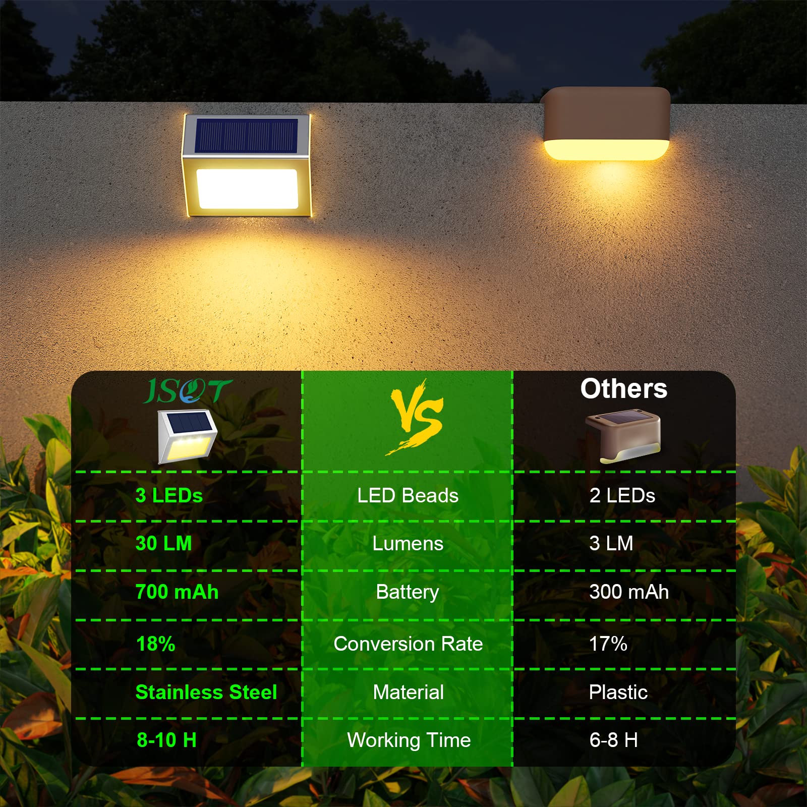 Jsot Solar Fence Lights - Solar Lights Outdoor Waterproof, Outdoor Light Deck Light For Outside Garden Backyard Patio Yard Wall