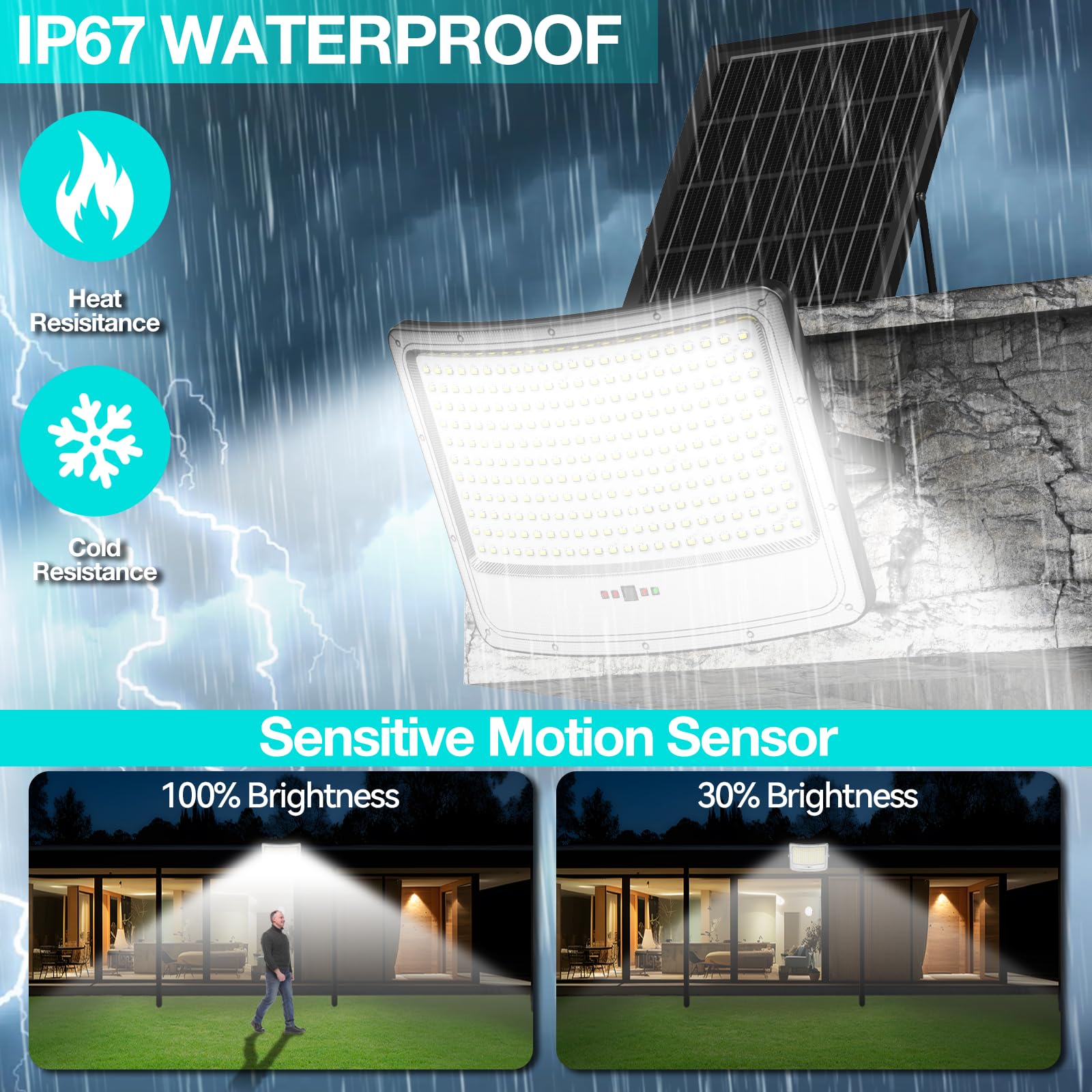 Tenkoo Solar Street Flood Lights Outdoor 5000W 2 Pack Solar Parking Lot Lights Dusk To Dawn 200000Lm Ip67 Waterproof Security Co