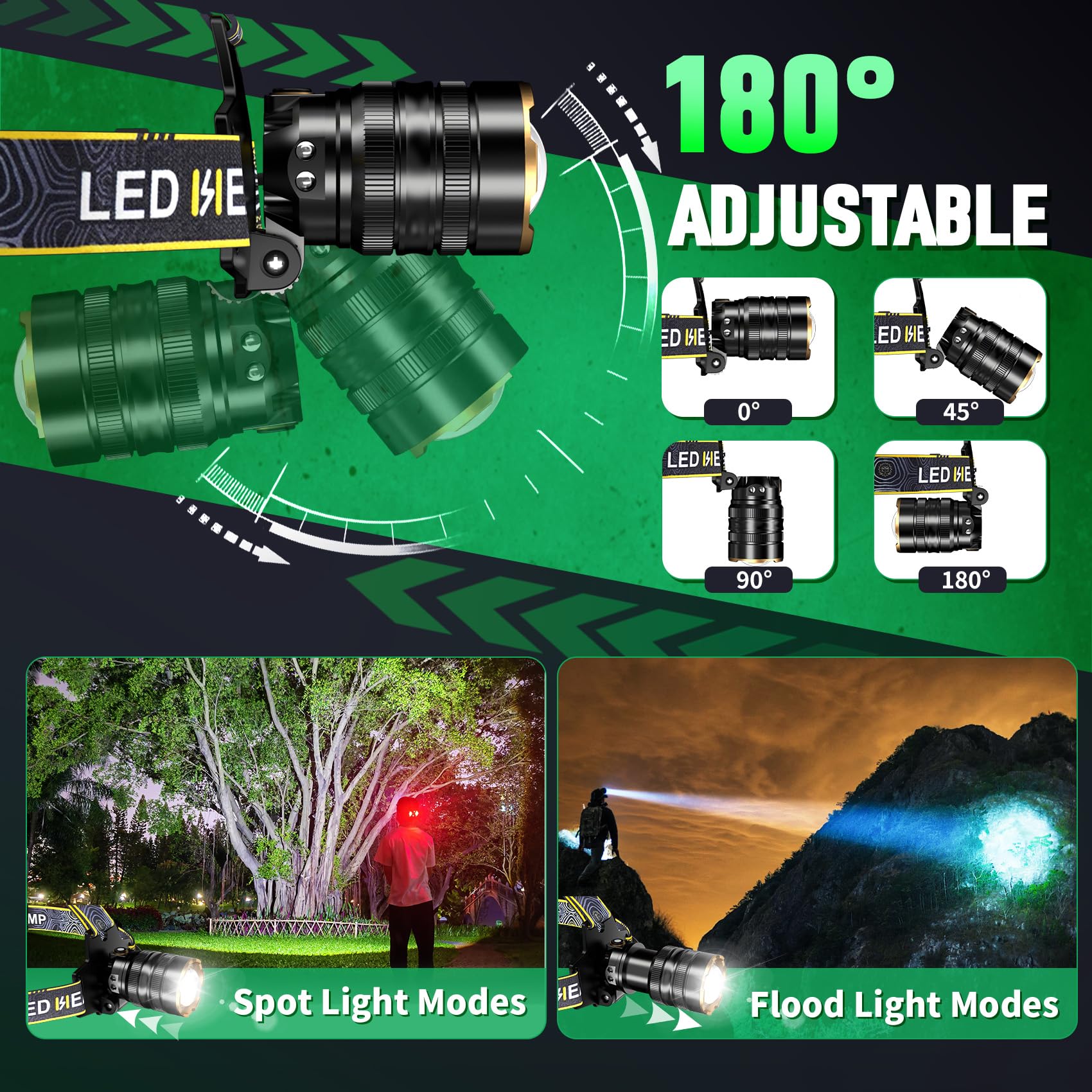 Bud K Headlamp 1000 Lumens Rechargeable LED, IPX7 Waterproof, 12 Modes, Zoomable, Aluminum, Yellow, Model XHP30
