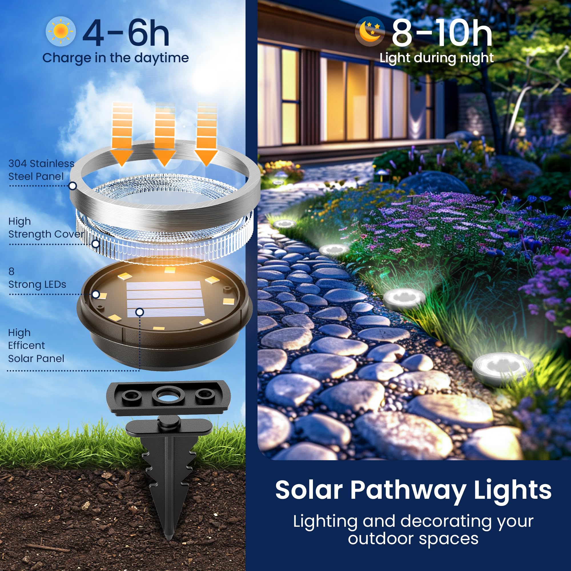 SOLPEX Solar Ground Lights 10 Pack Waterproof Landscape Lighting Cool White Model 9813 for Garden Walkway Driveway Decor