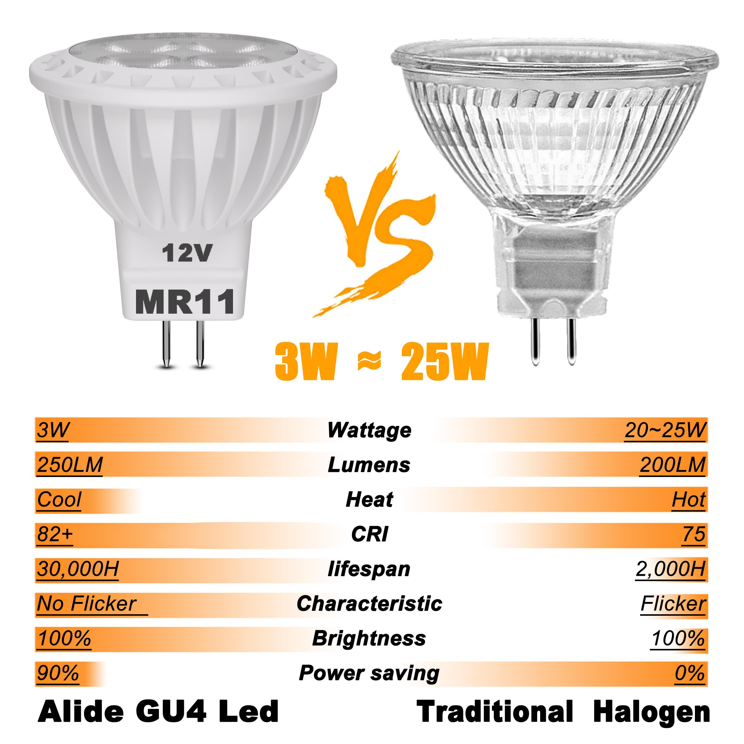 ALIDE MR11 LED Light Bulbs, 12V 20W/35W Replacement, 2700K Warm White, Non-Dimmable, G4/GU4/GZ4 Base