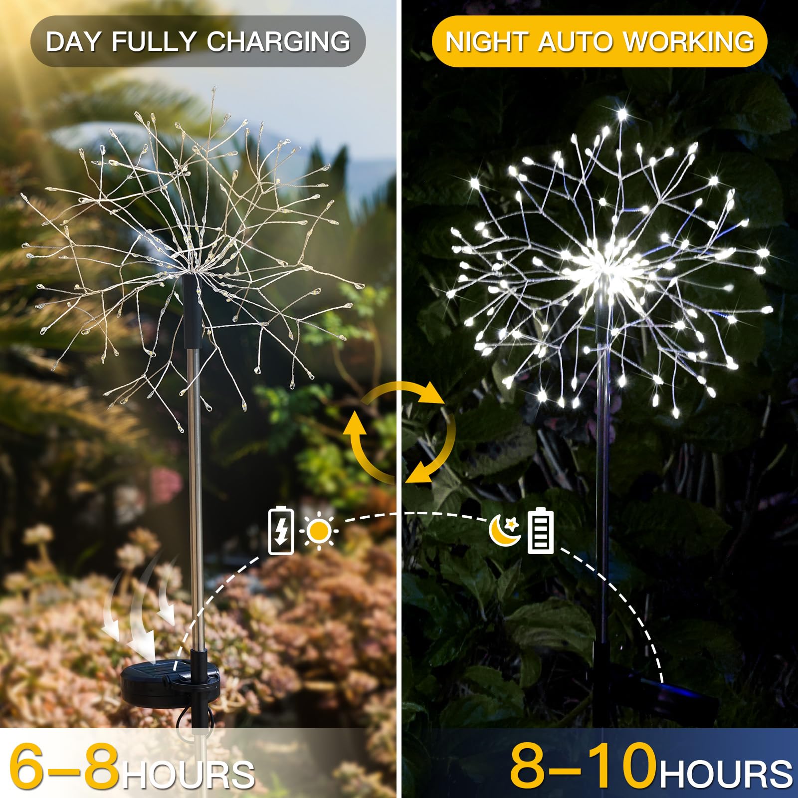 SUDDUS Solar Garden Lights, 150LED Firework Lights, 2 Pack, Waterproof, White