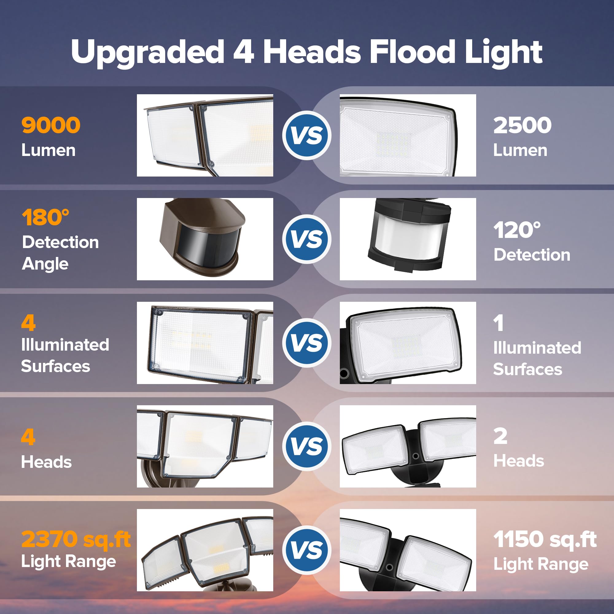 LUTEC 80W LED Security Light with Motion Sensor, 9000LM, 4 Head, IP65 Waterproof, 5000K Daylight, Brown, Model 7632816012