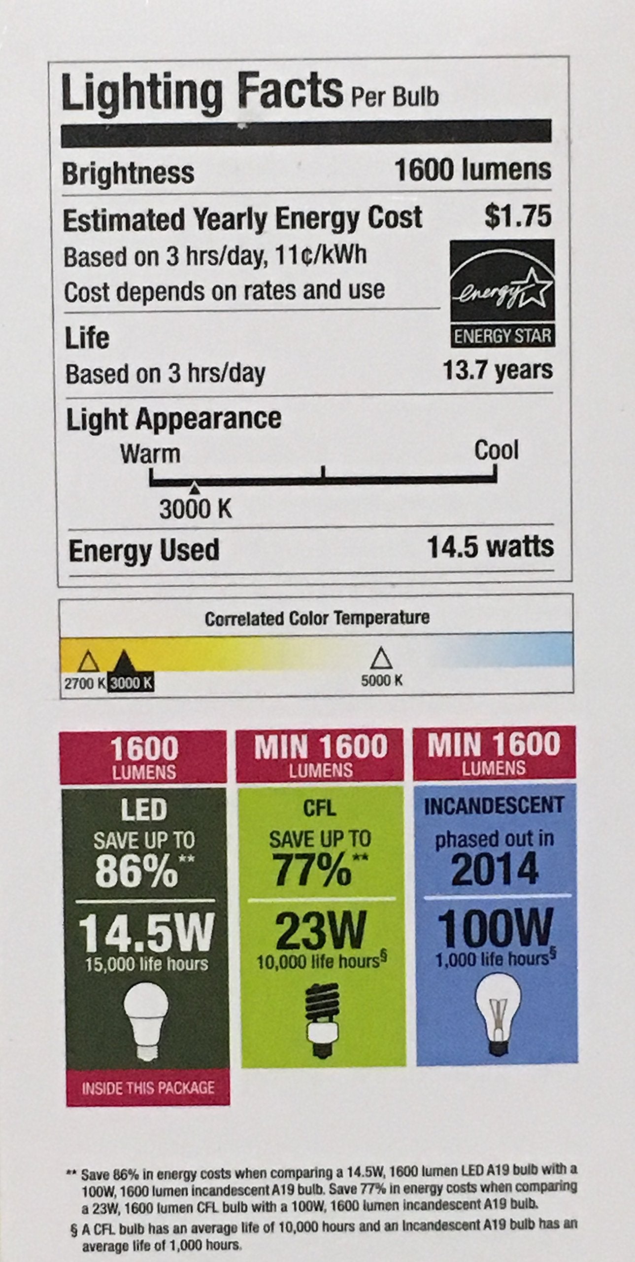 Sunbeam 100W LED Dimmable Light Bulbs, 2 Pack, 1600 Lumens, 3000K Warm White, ENERGY STAR, Model 30414825