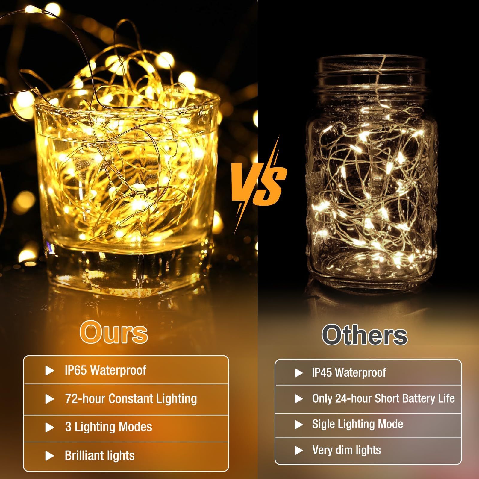 Fairdeer 6 Pack Battery Operated Fairy Lights - 20 Led Twinkle Lights, 7Ft, Warm White, Waterproof For Diy Party & Wedding Decor