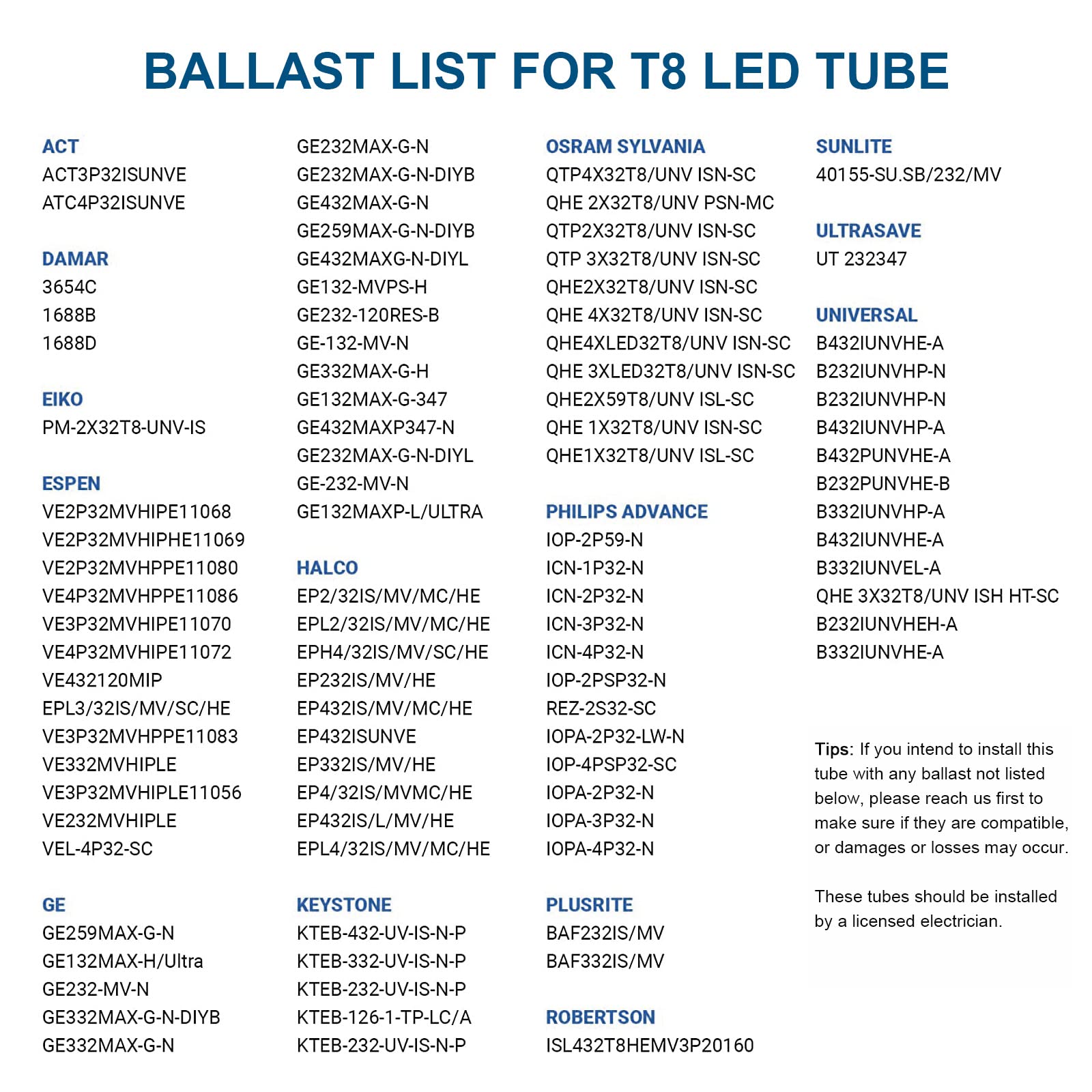 Jesled 2Ft T8 Led Type A+B Tube Light, 12W(30W Equivalent), 1680Lm, 6000K, Plug And Play Or Ballast Bypass, 24 Inch F20T12 Fluor