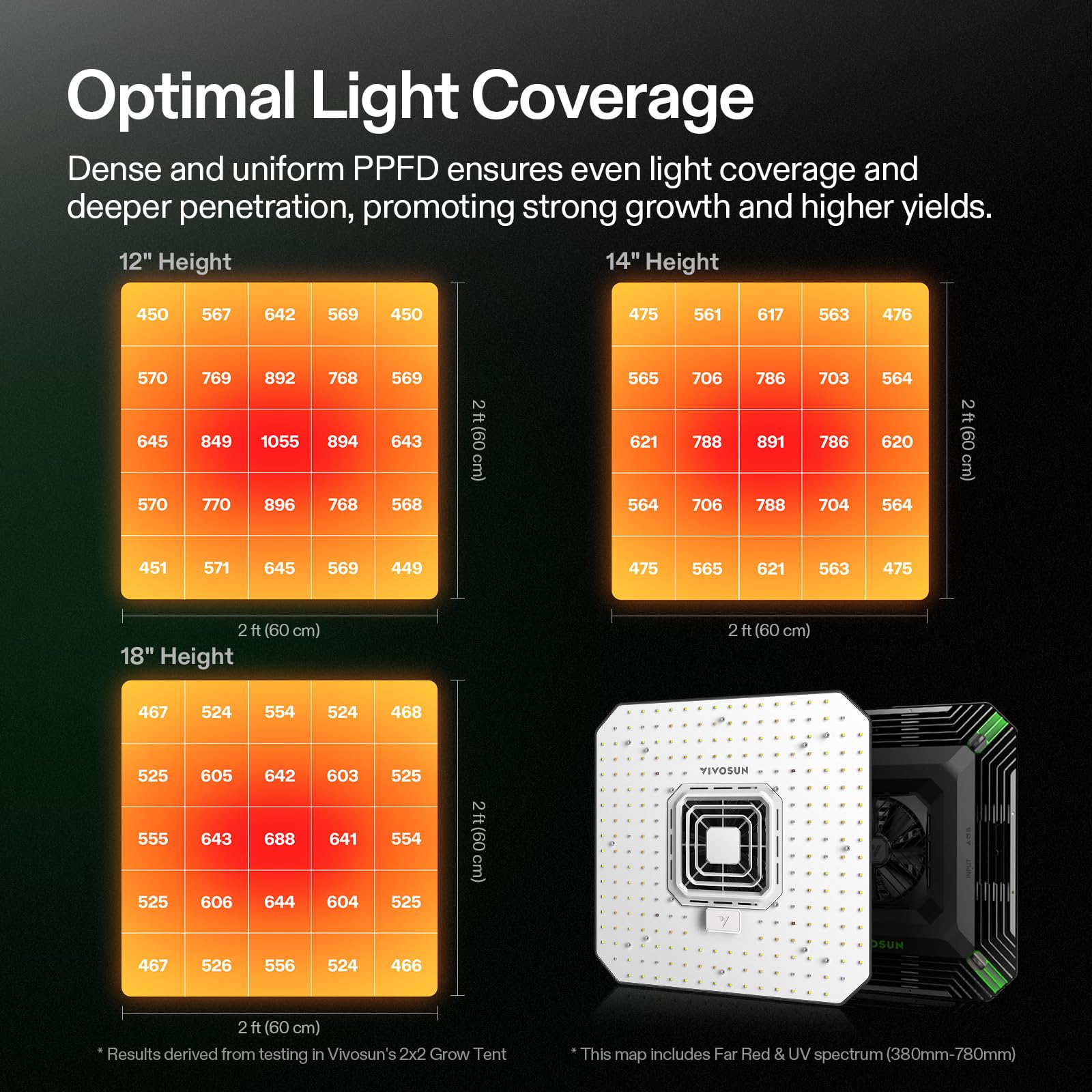 VIVOSUN AeroLight A100, Tunable Spectrum, LED Grow Light 100W w/Integrated Circulation Fan, Compatible with App, Used with Growh