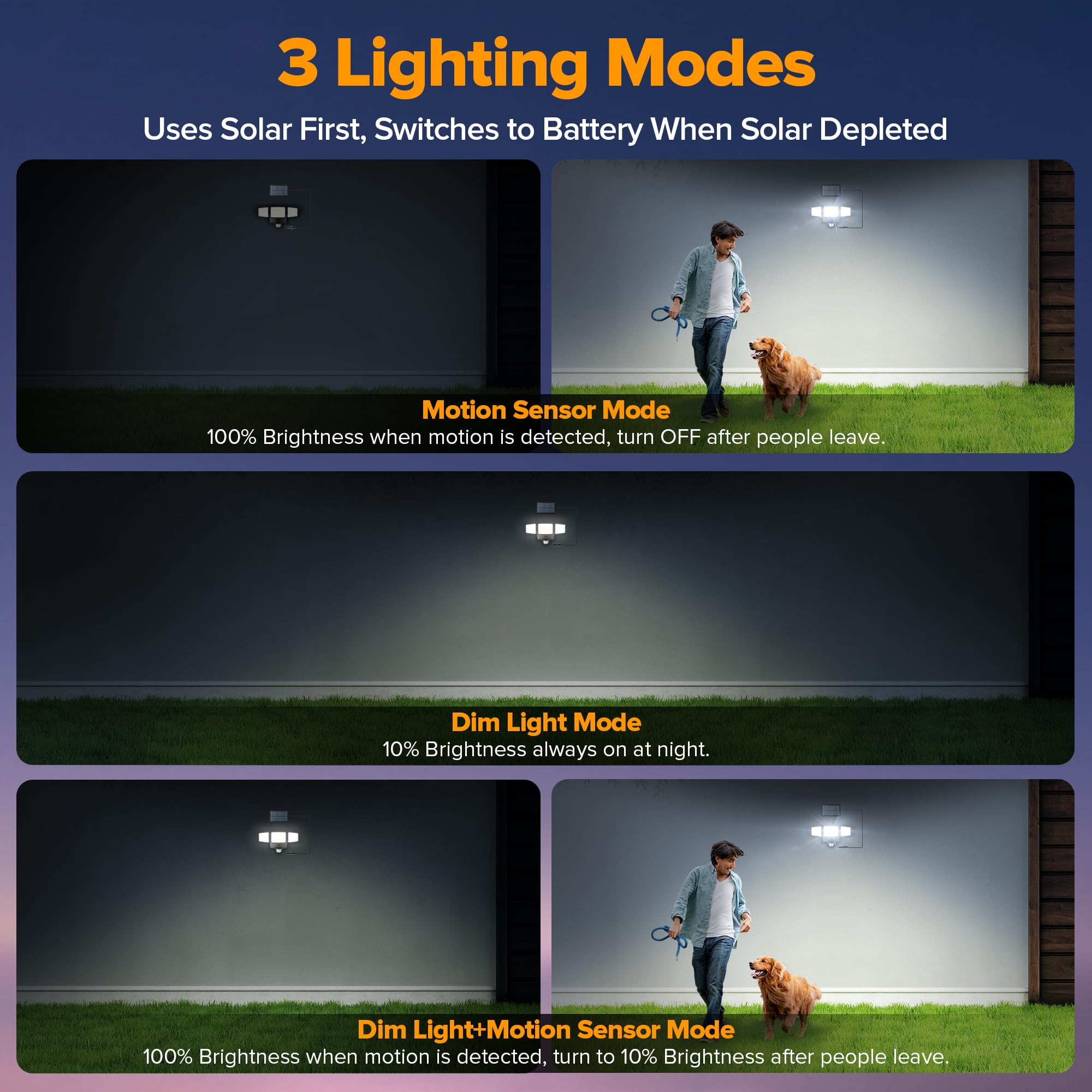 UME Hybrid Solar Motion Sensor Flood Lights, 302 LED, 1800LM, IP65 Waterproof, 3-Head, Black, Model 692610