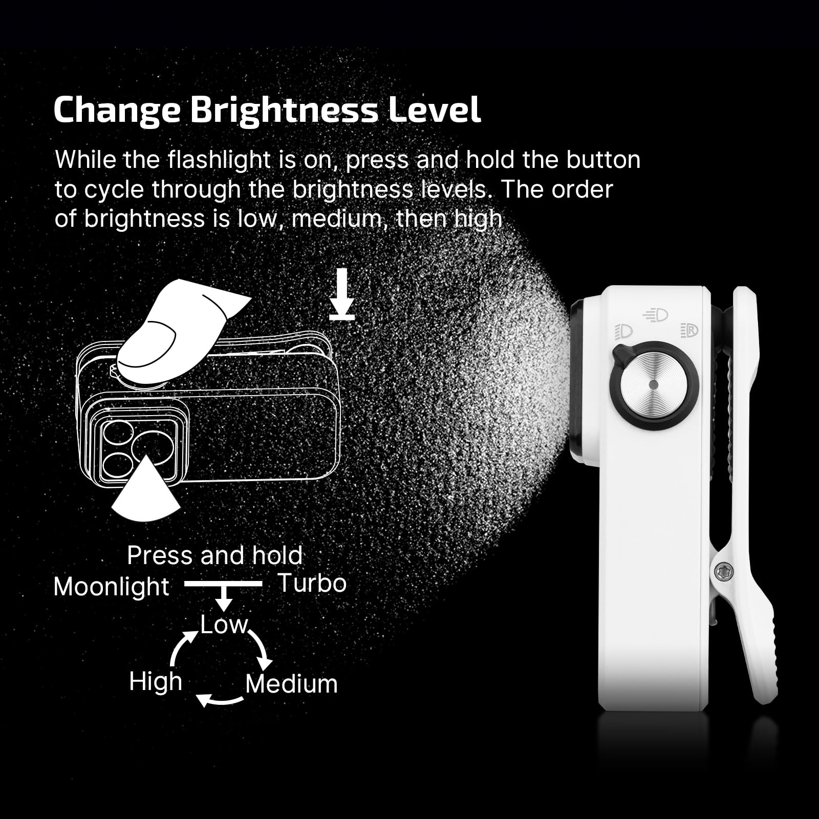OLIGHT Oclip Pro Flashlight, 500 Lumens, Rechargeable, Type-C Charging, Magnetic, White, Model OCLIPPRO-WH-300000