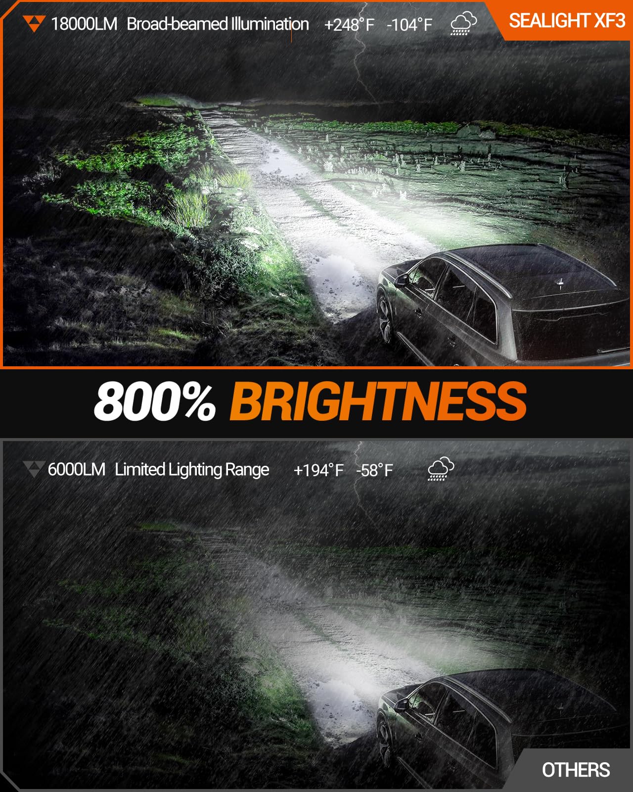 Sealight 9145 H10 Led Fog Light Bulbs Or Drl, 12000Lm 800% Brightness 9040 9045 9140 Led Fog Lights Led Bulb For Car, 6500K Cool White 984 Ft Strong Penetration, 60000 Hours Lifespan, Pack Of 2