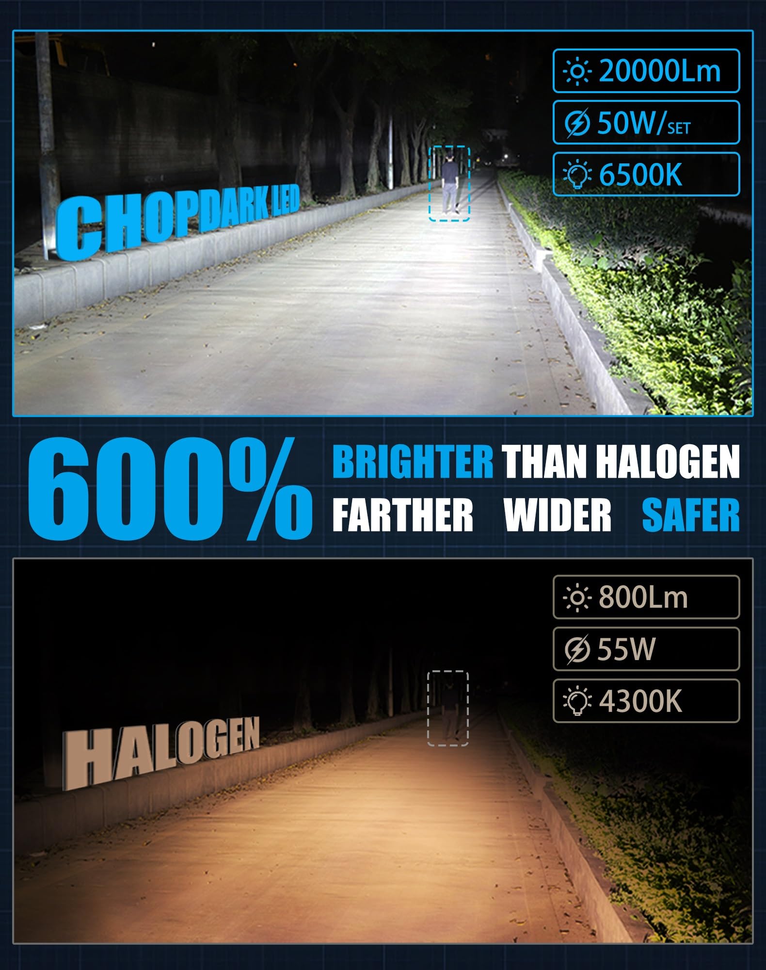CHOPDARK H11B LED Fog Lamp Bulbs 50W 20000Lm 6500K White Light - 2pcs