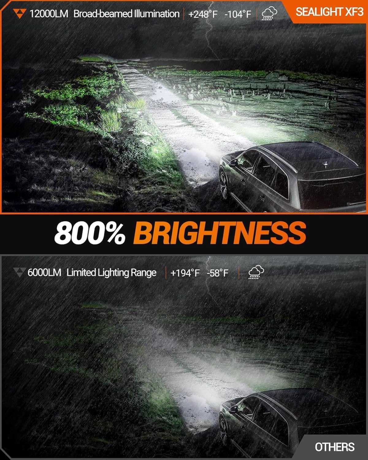 SEALIGHT H3 LED Fog Light Bulbs, 6000K Cool White, 12000LM, Mini Size, Plug n Play, Pack of 2