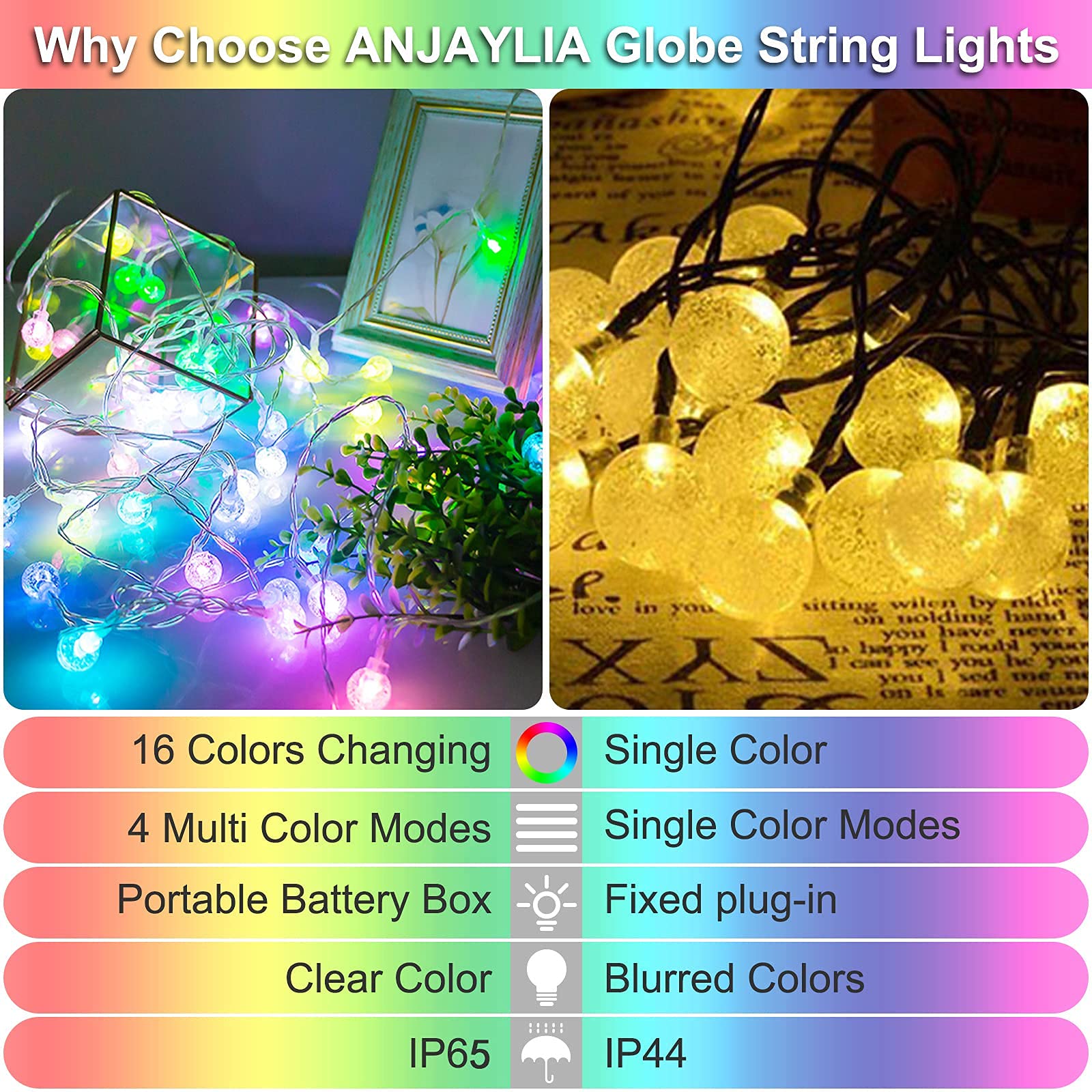 Anjaylia 26.3Ft 60 Led Globe String Lights, Multicolor, Remote Control, 4 Modes For Parties