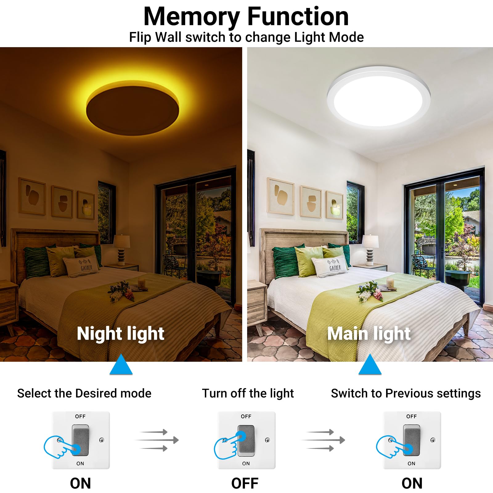 Fairdeer 19 Inch LED Flush Mount Ceiling Light, 36W 3960LM, White, Model CL76A-WT, Night Light for Bedroom, Bathroom, Kitchen