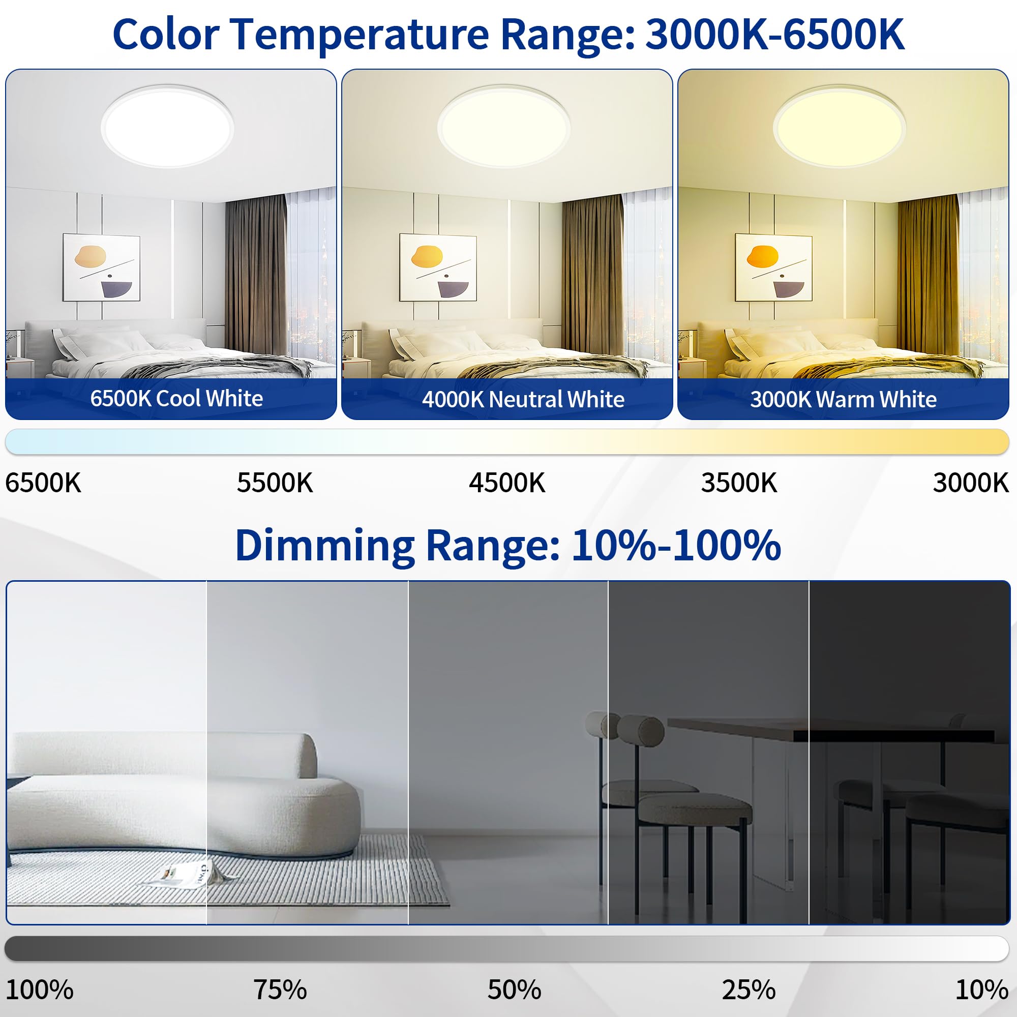 MOONSEA 15.8 Inch Dimmable LED Flush Mount Ceiling Light, 36W, Ultra-Thin, White, Model BG-0113
