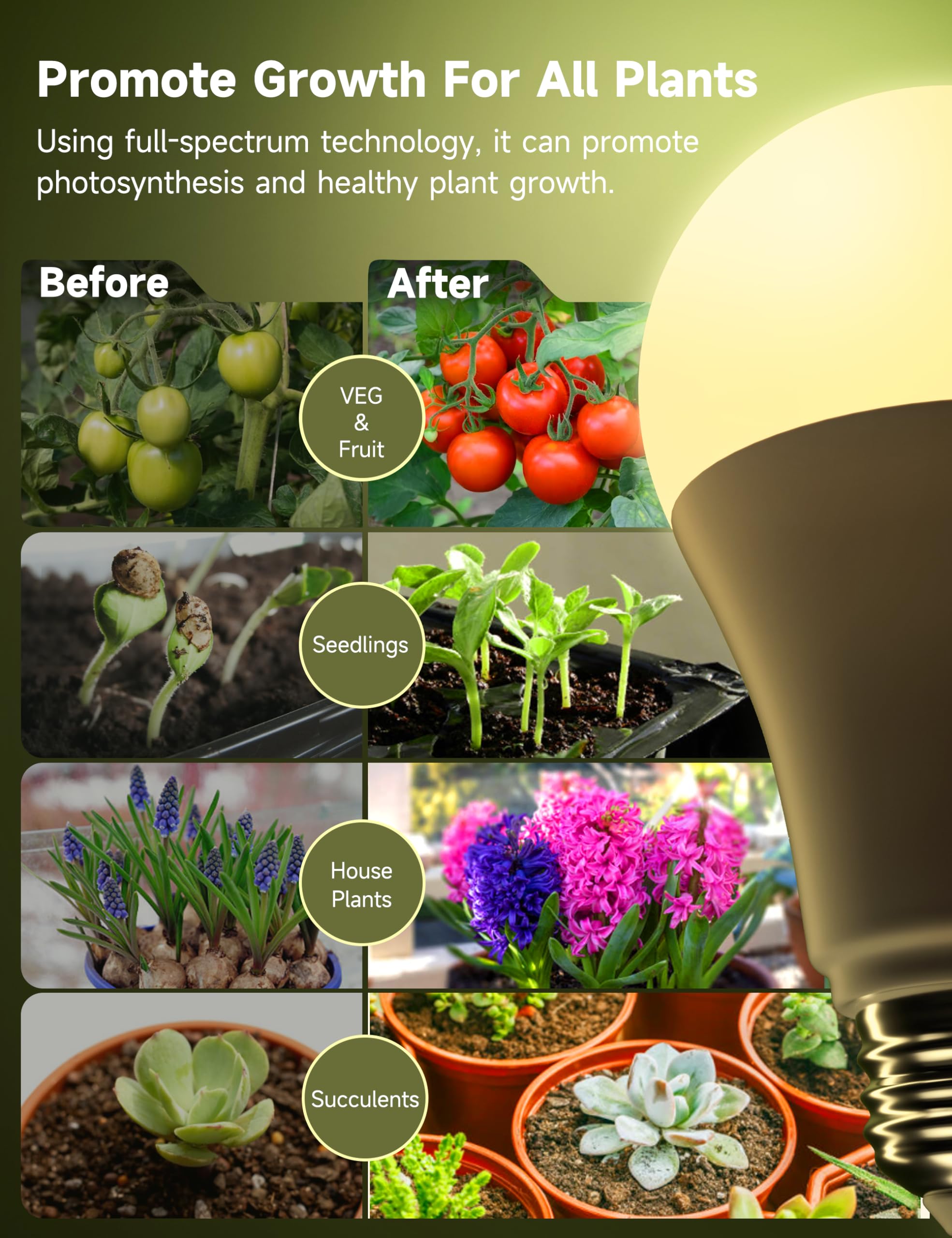 Unilampro Grow Light Bulbs, Full Spectrum Light Bulb, A19 Grow Light Bulb, Plant Light Bulbs E26 Base, 9W Plant Grow Light Bulbs