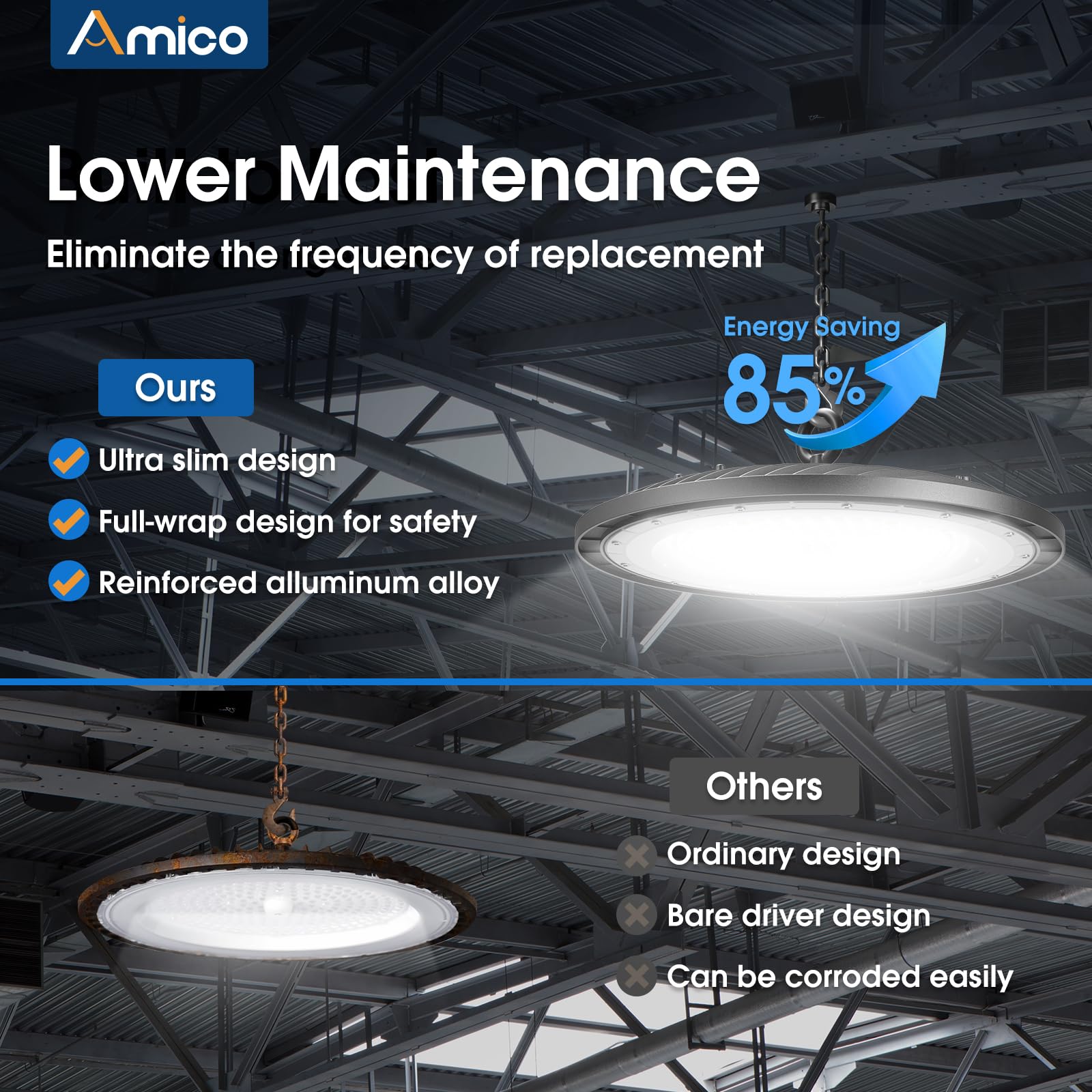 Amico 6 Pack UFO LED High Bay Light 200W 28000lm 5000K UL Listed Model MF060019