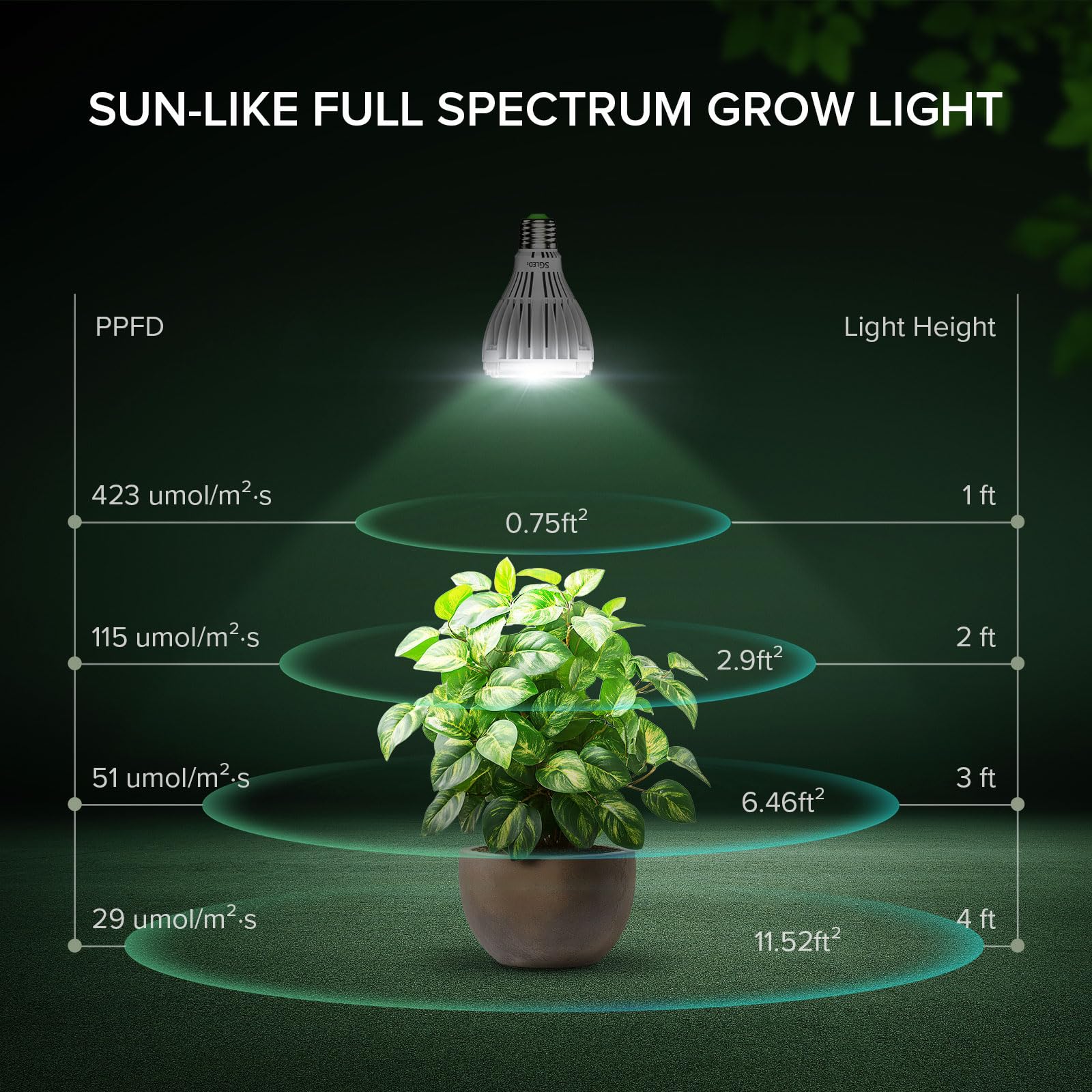 SGLEDs Dimmable Grow Light Bulb, Full Spectrum, 32W PAR20, Grey, Model C23ZW005, Remote Control, Auto On/Off Timing