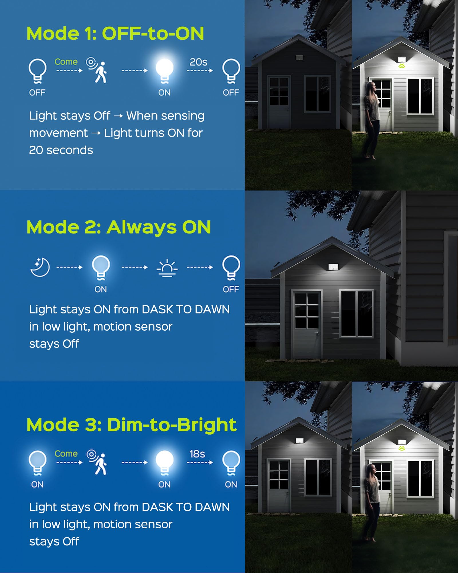 JACKYLED Solar Motion Lights, 113 LED Waterproof Security Lights, 2 Pack, Black, Model JACKYLED791