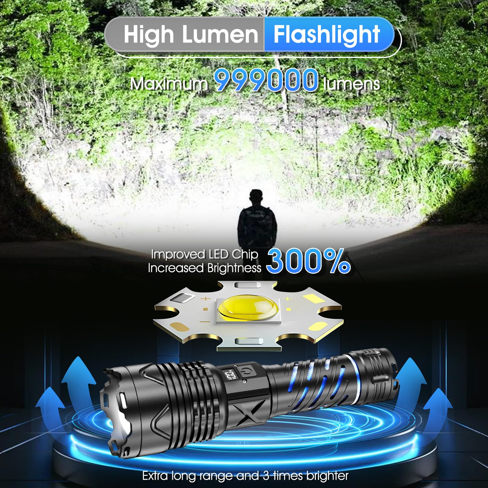 JMNGSHU Rechargeable Flashlight with Type-C Fast Charging & 16-Hour Runtime, 5000 High Lumens,5 Modes, Telescopic Zoom, Waterpro