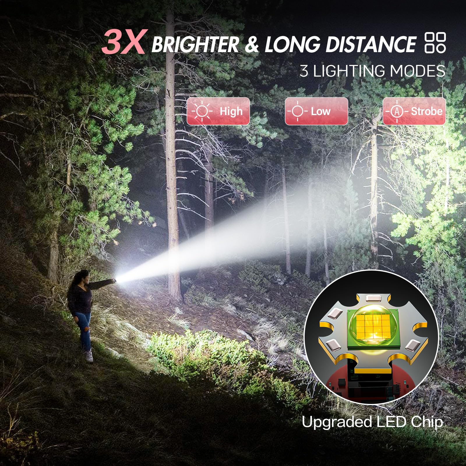 WdtPro LED Tactical Flashlight, High Lumens, Aluminum, 1 Pack, Pink, Model SFL002, 10H Runtime, Portable for Camping and Emergencies