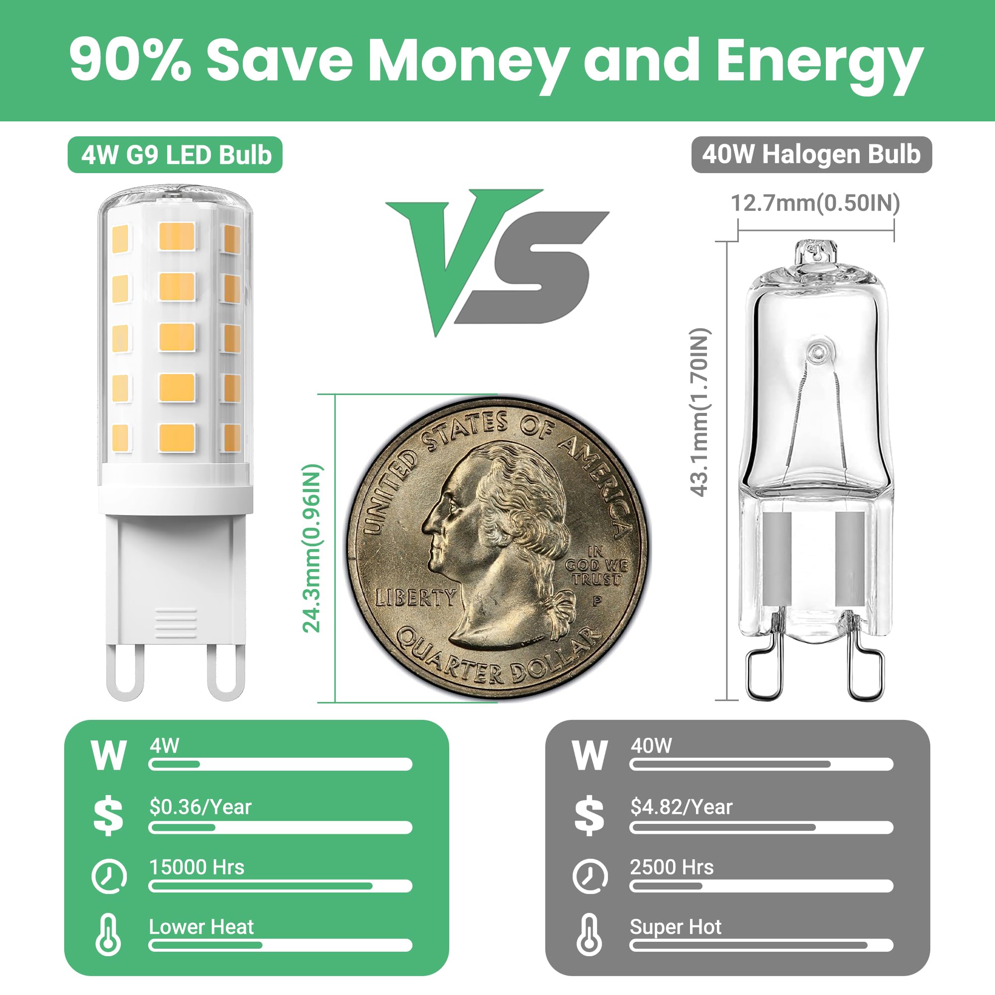 Volivo 10 Pack G9 Led Bulb 4W, 3000K Soft Warm White, 40 Watts Halogen Replacement T4 G 9 Bi Pin Base, Non-Dimmable No Flicker 1