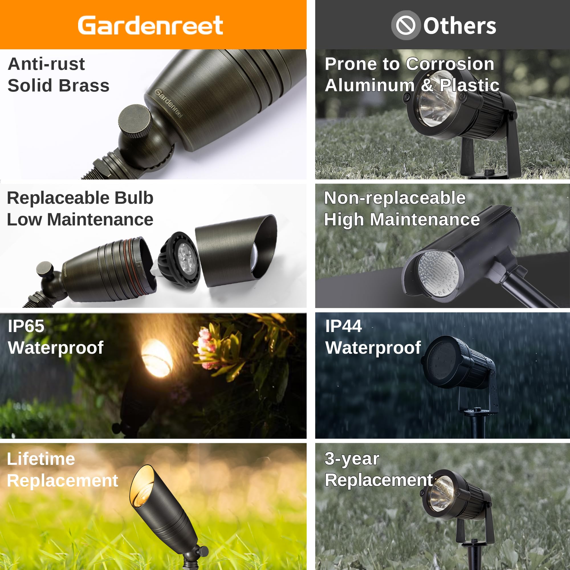 Gardenreet Landscape Spotlights Low Voltage - Brass 12V Outdoor Uplight Led, Wired Spot Lights Ip65 Waterproof, Adjustable Focus Bronze For Exterior Garden Yard Tree House Without Mr16 Bulb