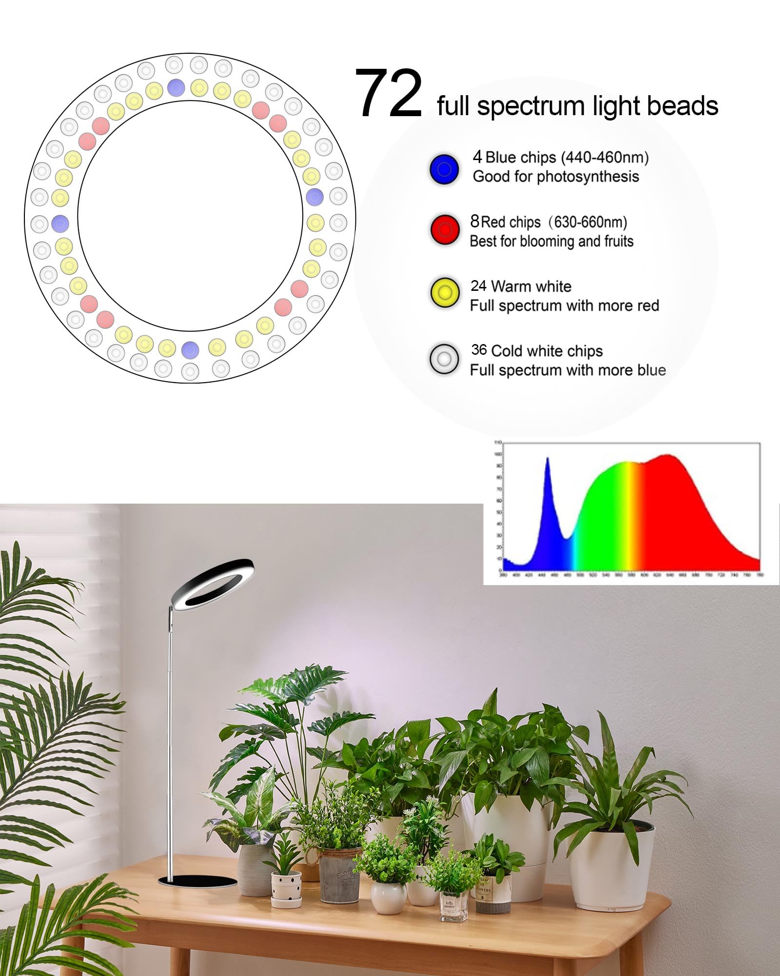 Yadoker Plant Grow Light For Indoor Plant,Desk Led Grow Light,Height Adjustable,Automatic Timer With 8/12/16 Hours,10-Level Brightness,Ideal For Small Plant Grow