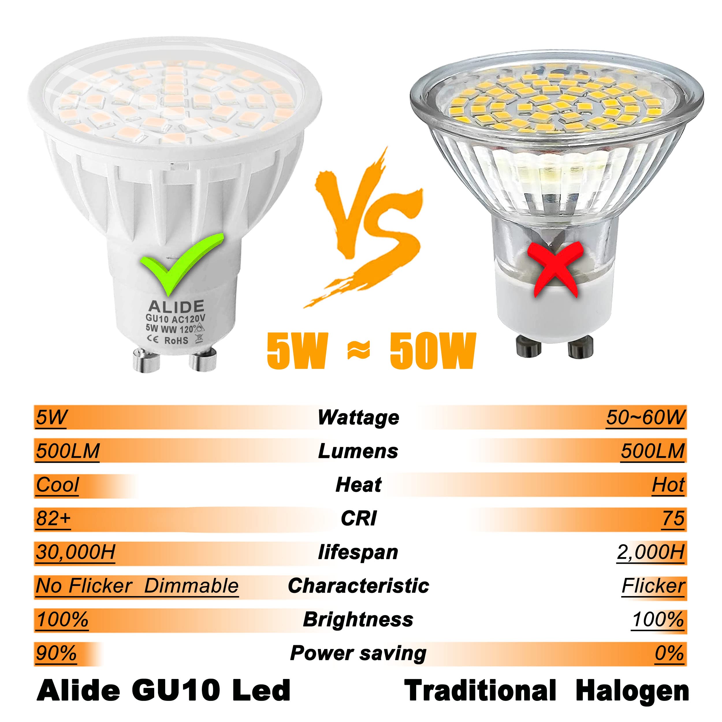 ALIDE GU10 Dimmable 5W LED Bulbs, 2700K Warm White, 120° Wide Angle, 6-Pack, Model AGU10432