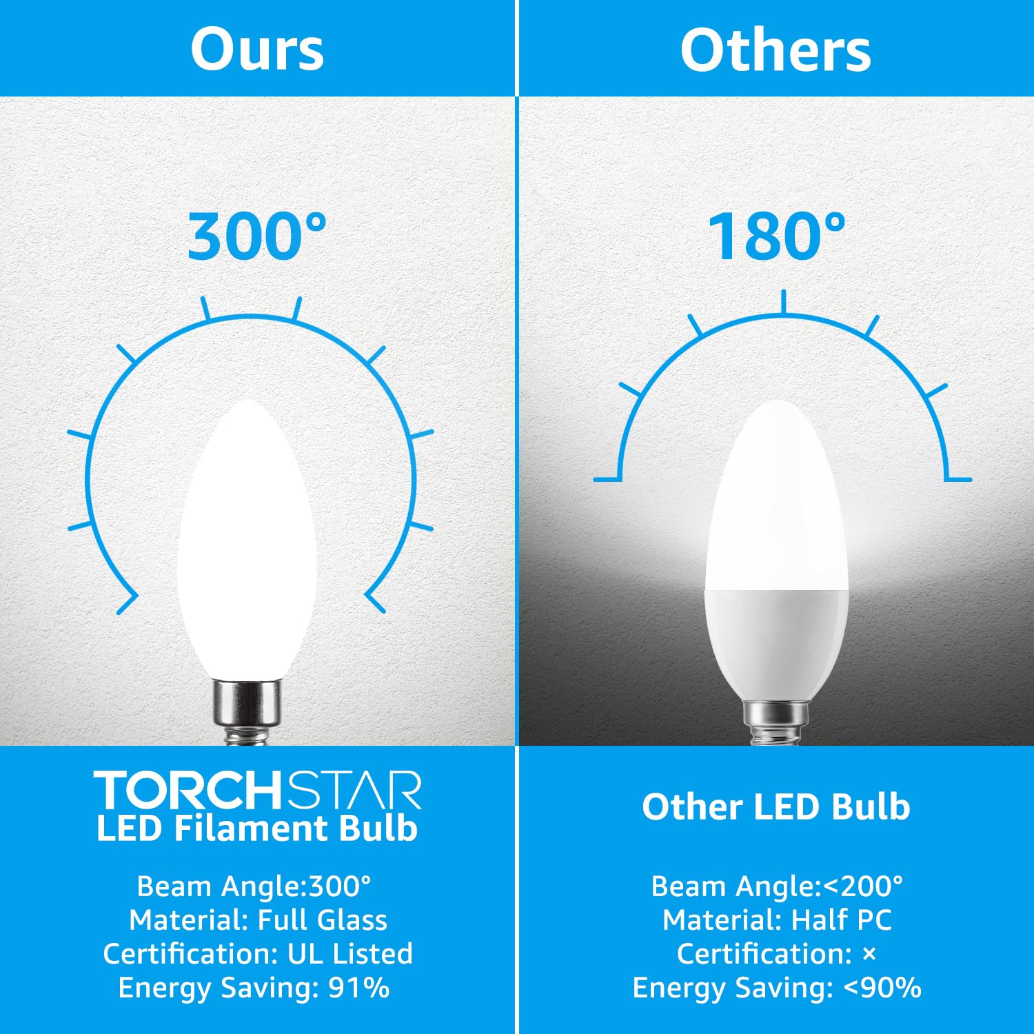 TORCHSTAR Dimmable E12 LED Candelabra Bulb, 60W Equivalent, 550LM, Frosted Glass, 4000K Cool White, Pack of 6