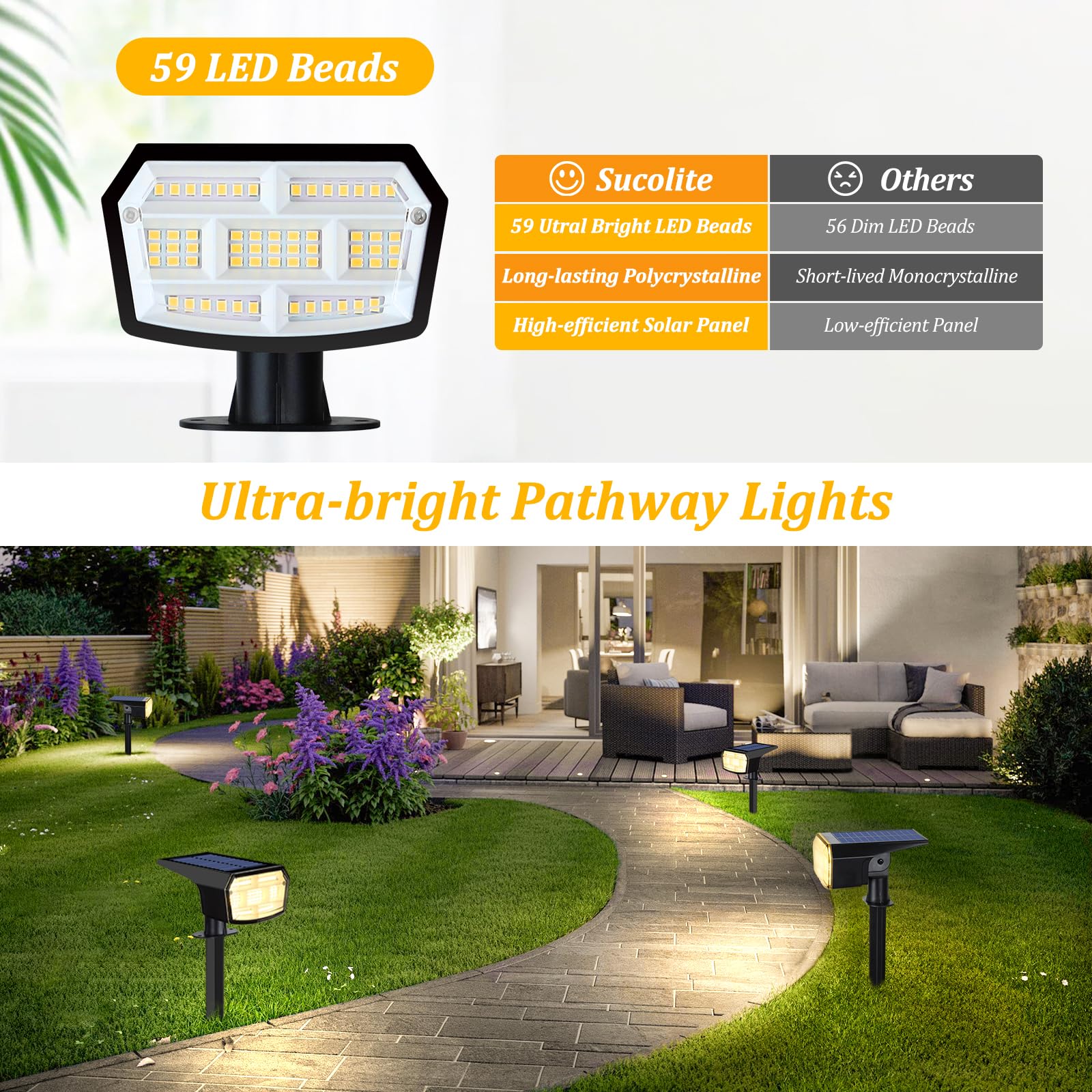 Sucolite 8-Pack Solar Spot Lights Outdoor, 59 Led Solar Lights Outdoor Waterproof, Outdoor Solar Lights For Yard With 3 Lighting