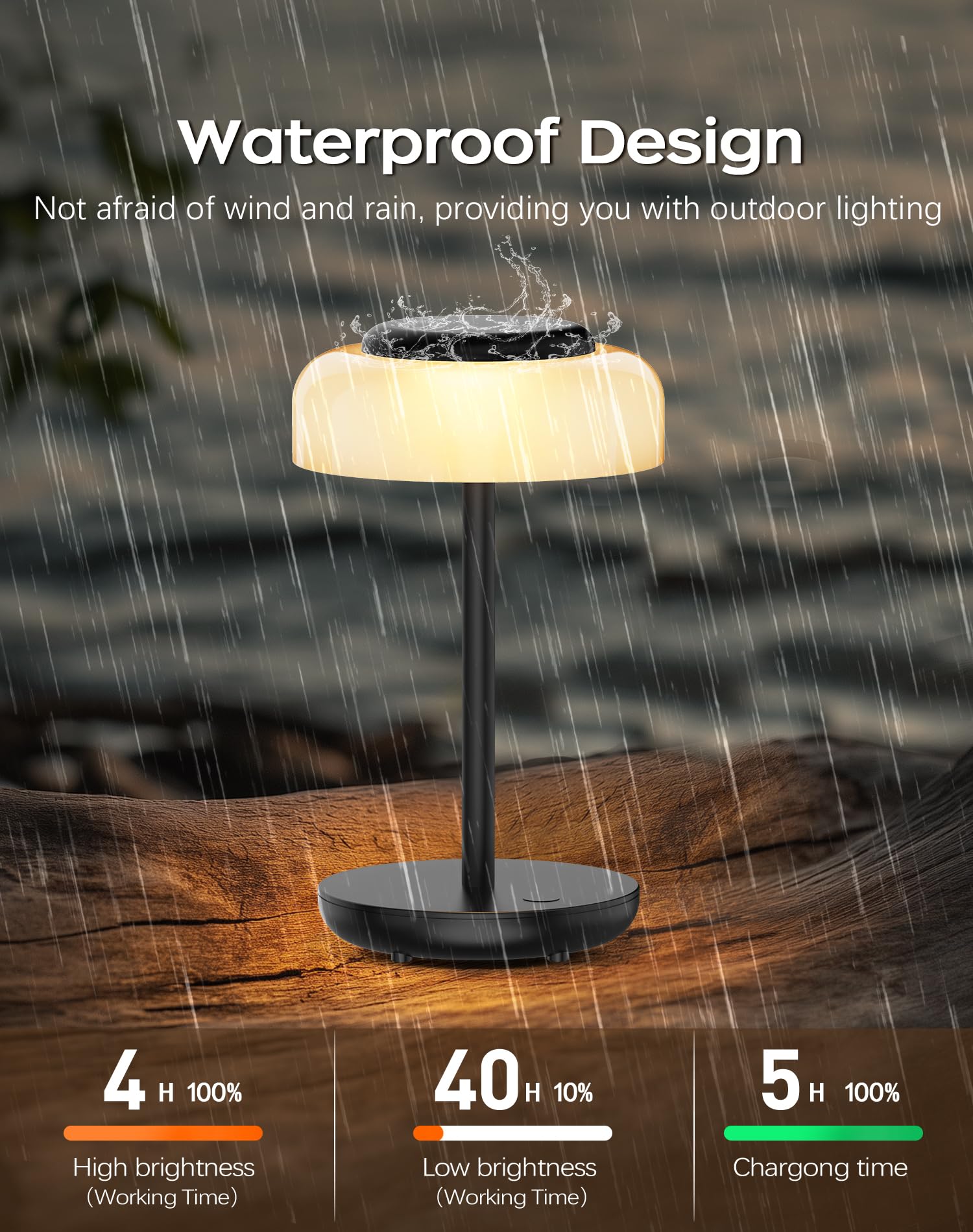 Qimh Battery Operated Led Table Lamp, 5000Mah Rechargeable Cordless Lamp Set Of 2, Stepless Dimmable Touch Control, Small Waterp