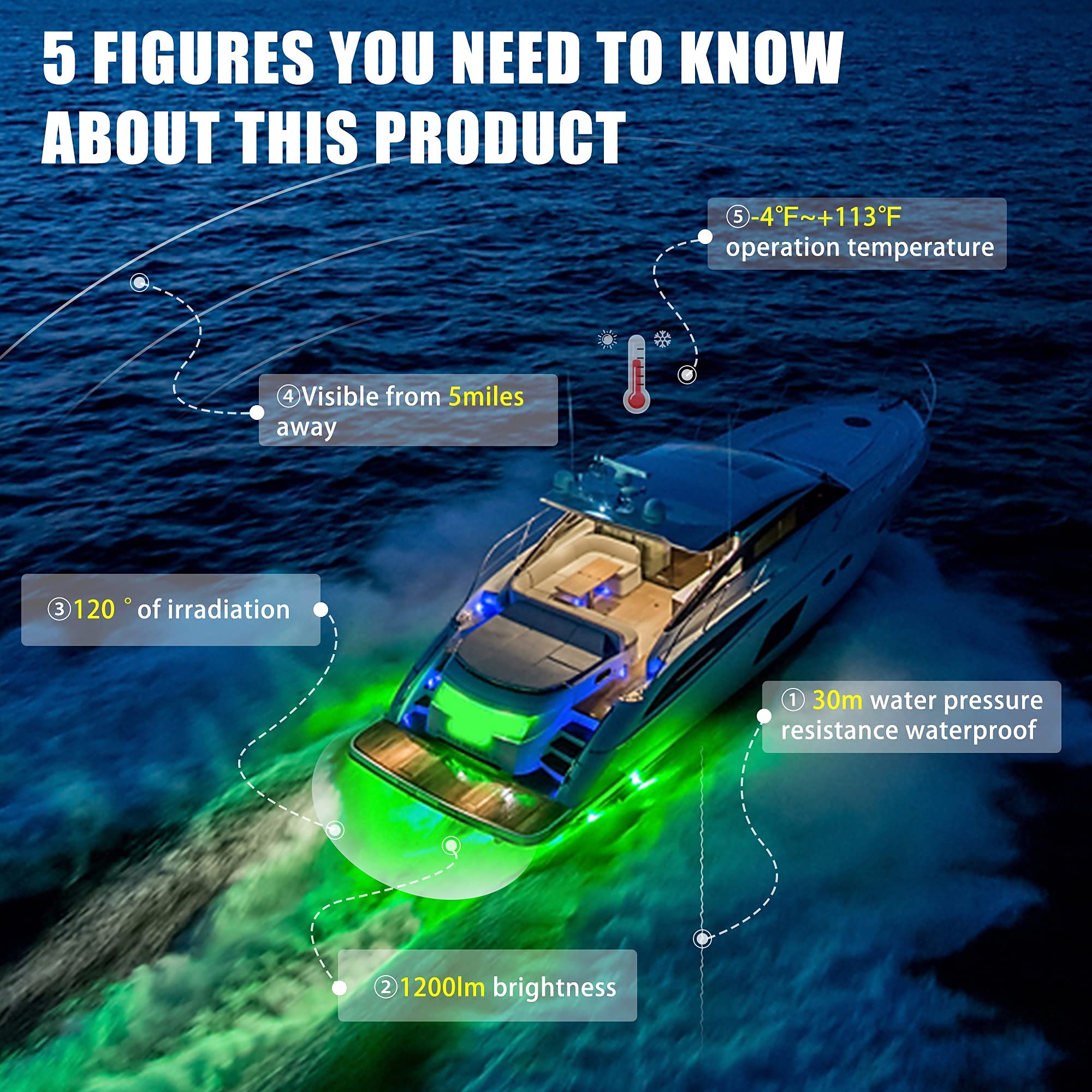 Basiker Bs1 Marine Led Boat Light (2X1200Lm 27Led), 10-36V, 316 Stainless Steel, Ip68, Air Or Underwater, Surface Mount Designed For Cruise Ships, Yachts, Boats, Sailboat, Pontoon, Transom (Green)