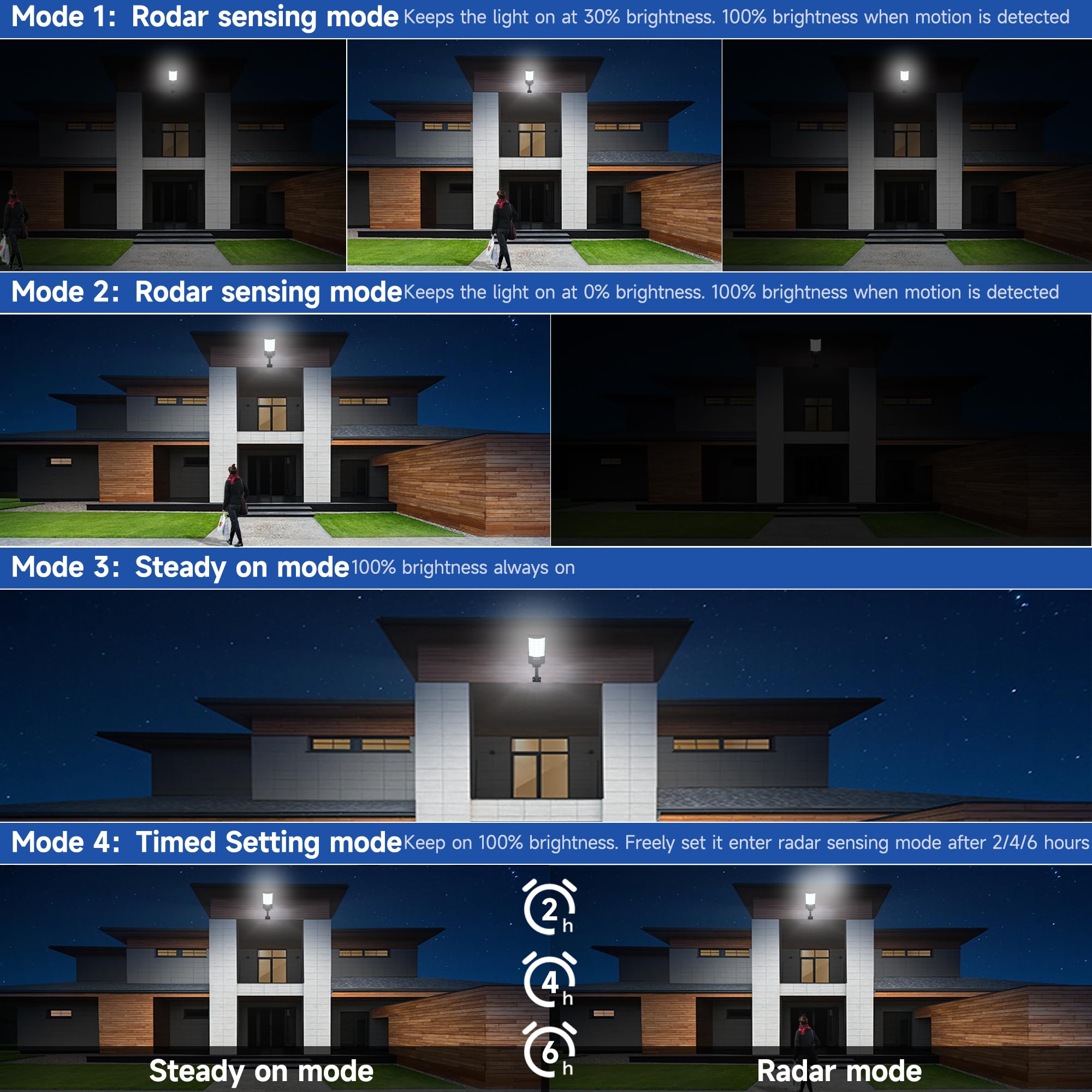 TFKK Solar Street Lights, Waterproof Motion Sensor, 6500K Dusk to Dawn, 4 Pack, Black, Model TFKK2502, Remote Control