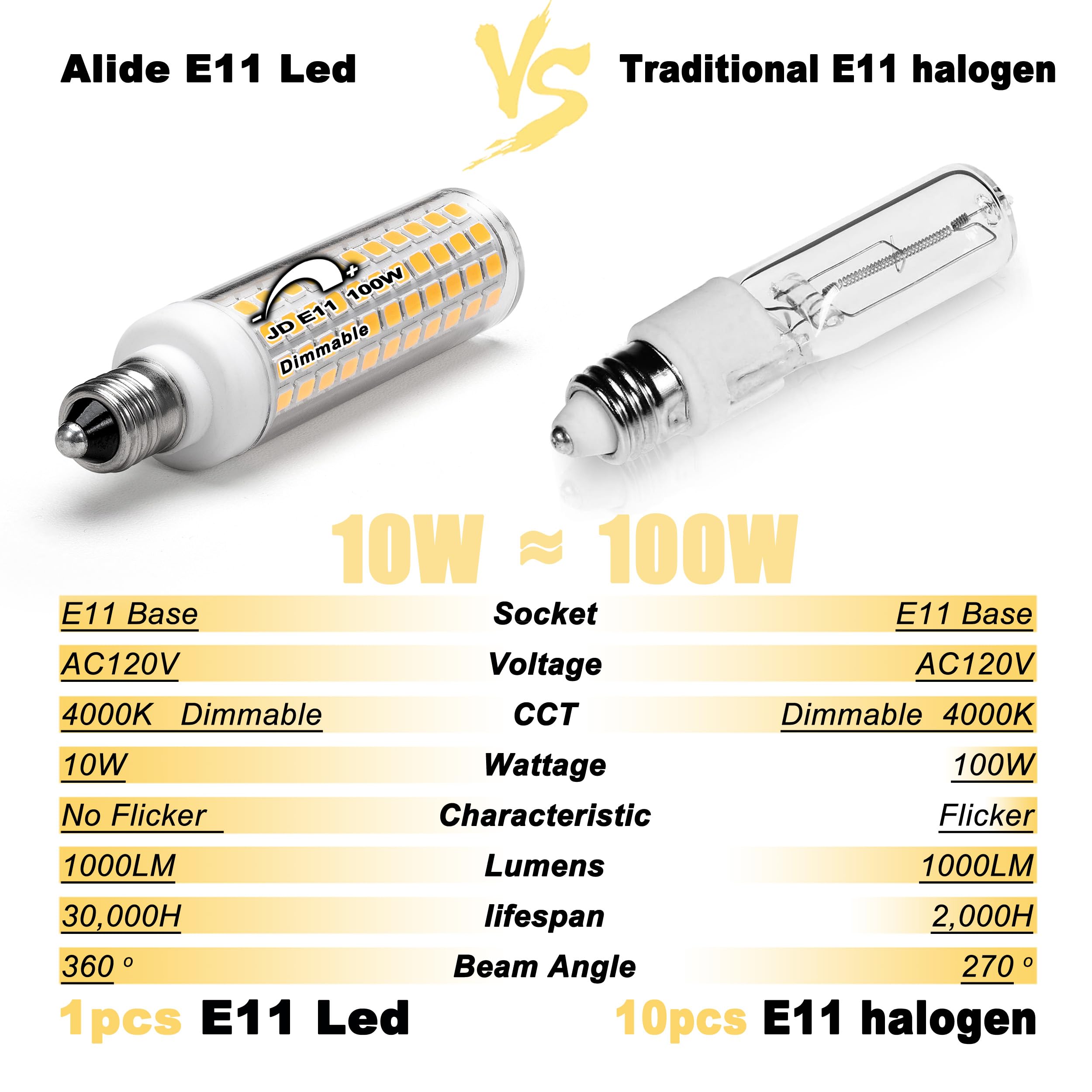 ALIDE E11 LED Bulbs 10W 1000LM Dimmable 4000K Natural White Halogen Candelabra Bulbs 5-Pack, Model AGU10435