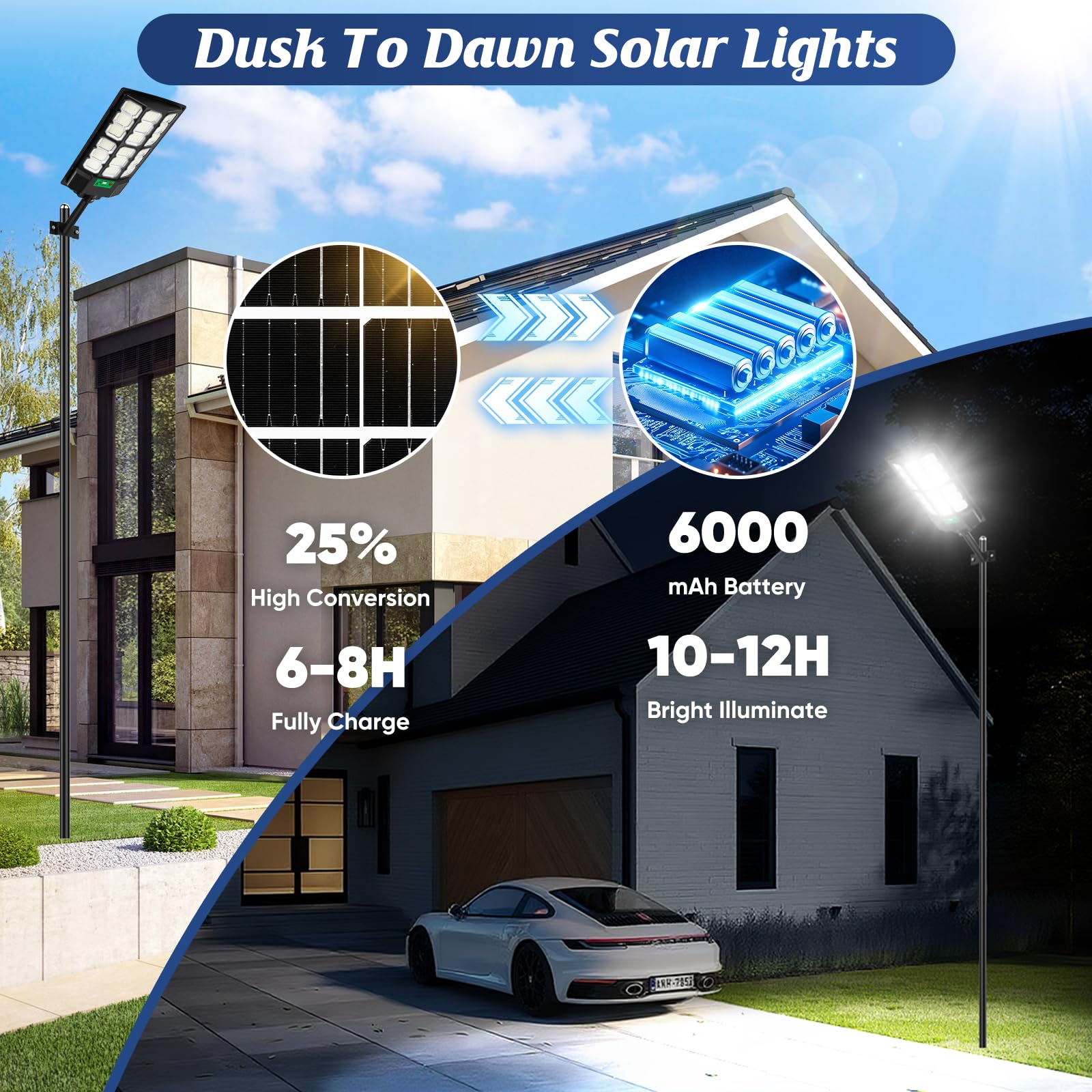Solar Street Lights Outdoor Waterproof  36000Lm 6500K Dusk To Dawn Solar Flood Lights  Motion Sensor Solar-Powered Light With Remote Control  Commercial Area Lighting For Outside Parking Lot  2-Pack
