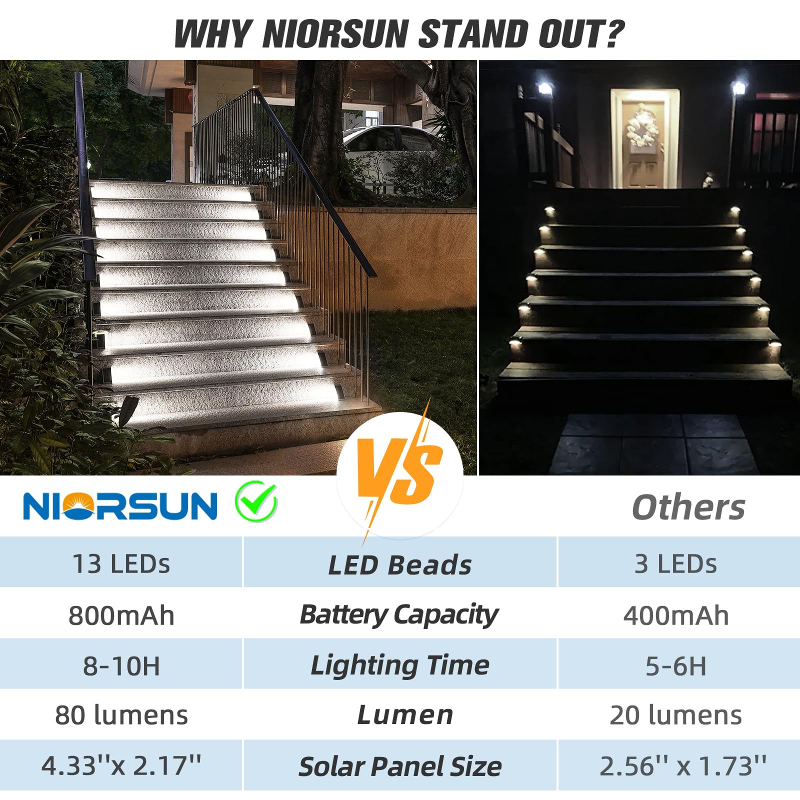 NIORSUN Solar Stair Lights, Waterproof IP67, Auto On/Off, Cool White, 12 Pack, Brown, Model ABE110-B