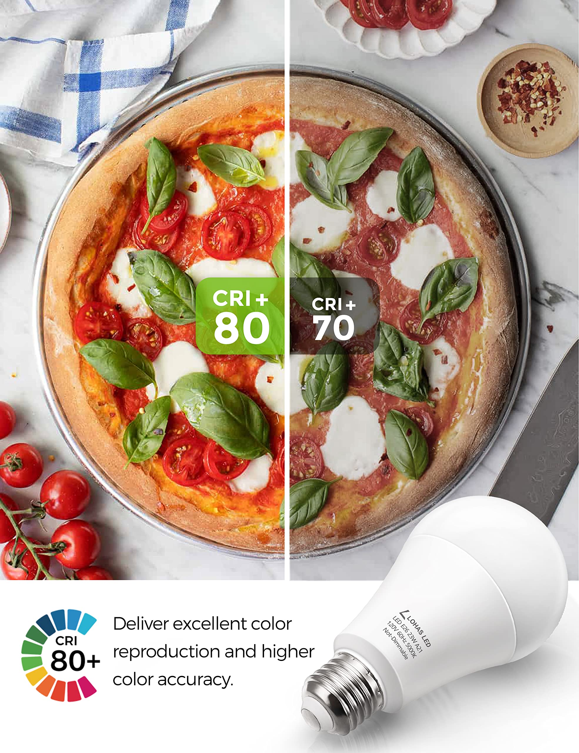 Lohas A21 Bright Led Light Bulb, 150W-200W Equivalent Led Bulbs, 23 Watt Garage Light Bulbs, Daylight 5000K, 2500 Lumen High Wat