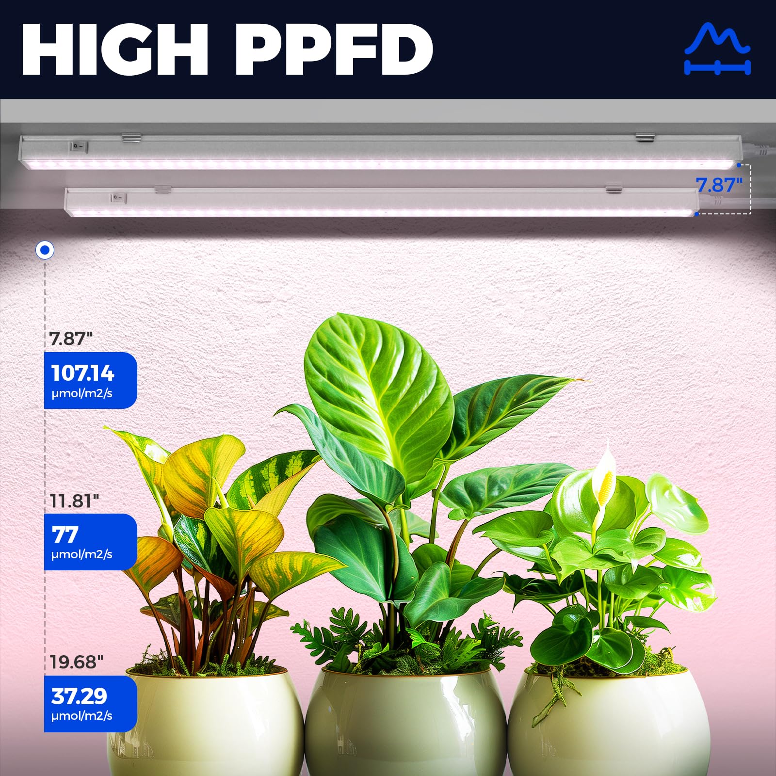 Barrina LED Grow Light Bulbs, Full Spectrum T5, 40W (4 x 10W), 2ft, Pinkish White, Model INWT504009650Ec, 4