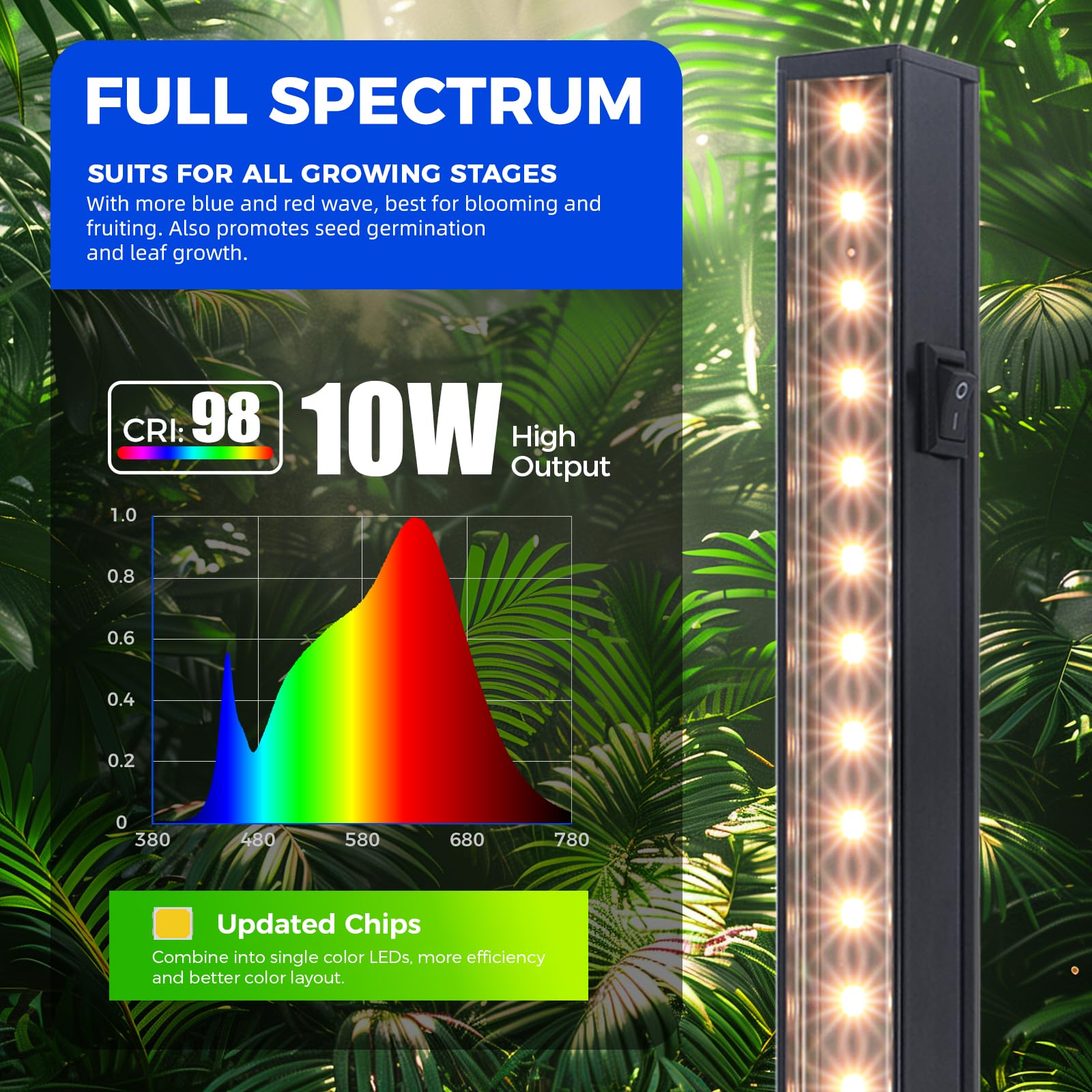 Barrina T5 Grow Lights 2FT 20W, Full Spectrum Plant Growing Lamp, Aluminum, Yellow, Model NF10, Magnetic Installation, 2 Packs
