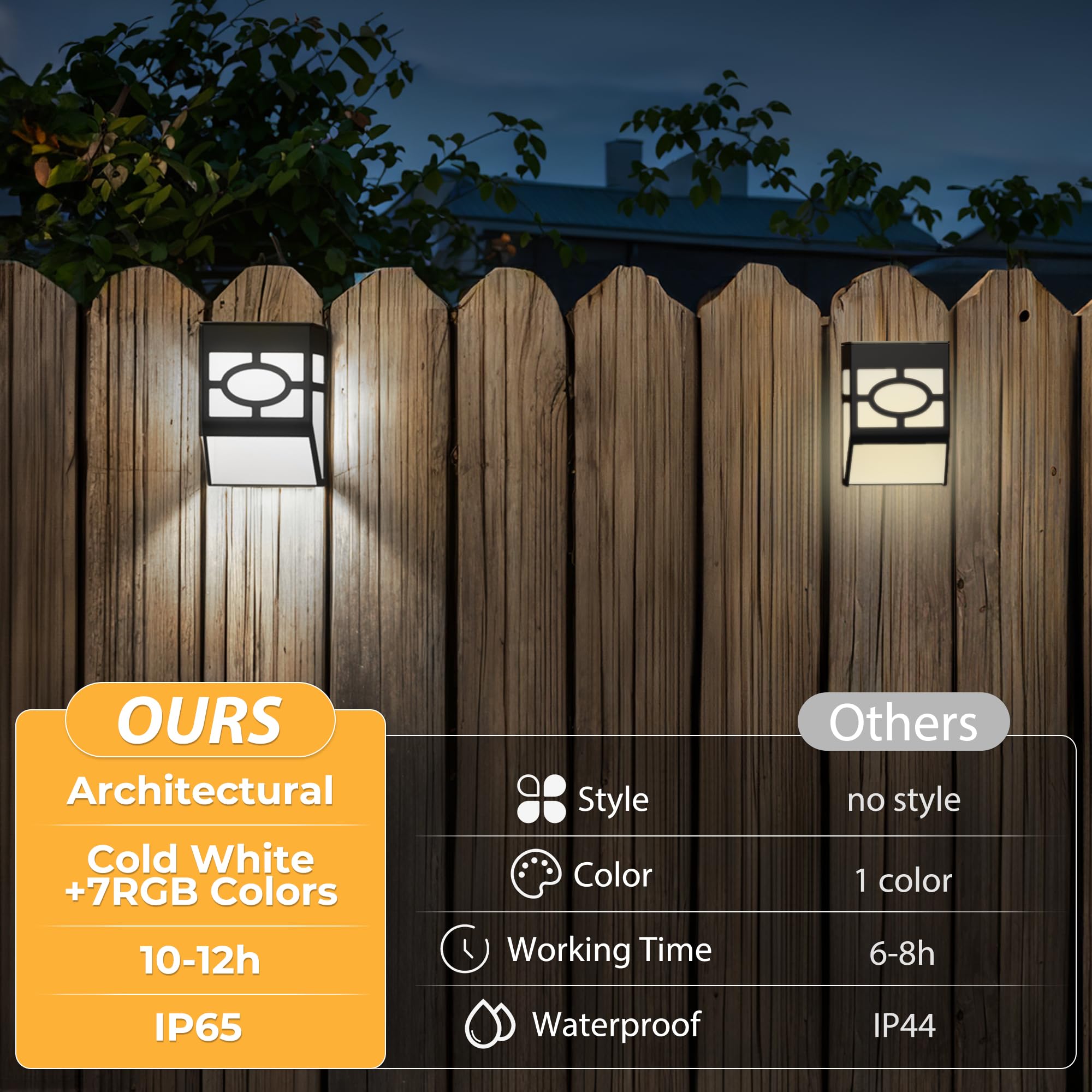 Otdair Solar Fence Lights - 8 Pack Waterproof LED Outdoor Lights, Cold White/Multicolor, Plastic for Deck, Patio, Yard, Front Door