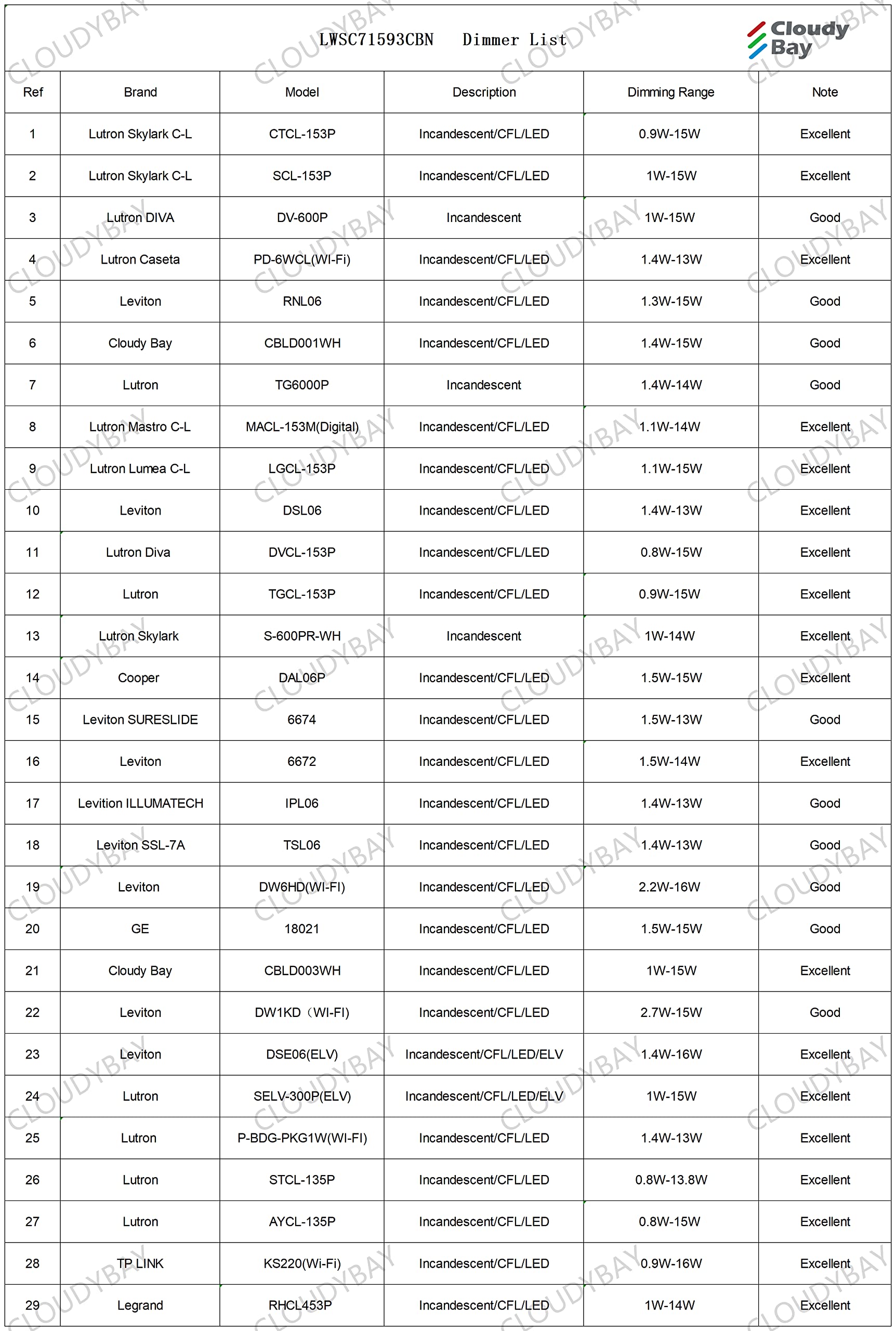 CLOUDY BAY LED 3 Color Indoor Wall Sconce, Wall Lighting,3000K/4000K/5000K Color Temperature Adjustable Wall Mount Light Fixture