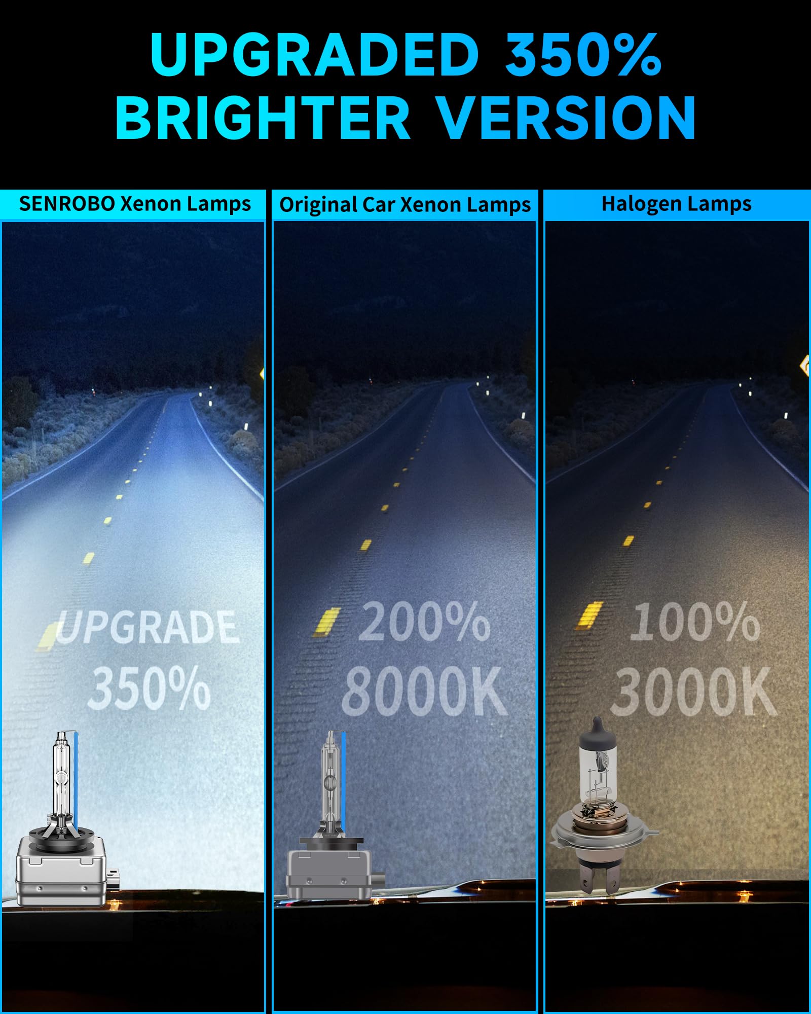 SENROBO D1S HID Xenon Headlight Bulbs, 8000K Blue, High Low Beam, Pack of 2 for Mercedes Benz GLS/GL Series
