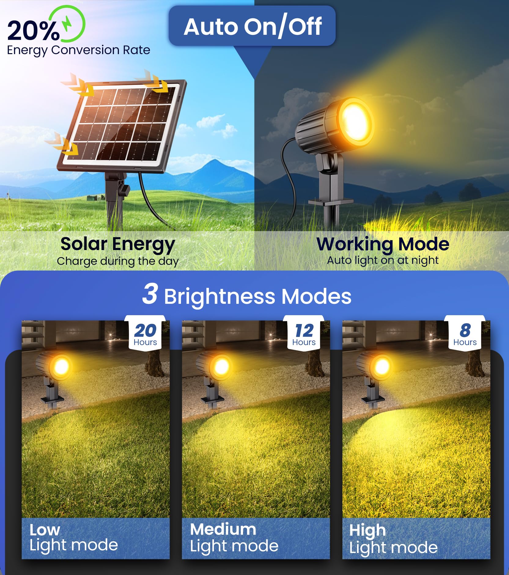 Crodial Solar Spotlights Low Voltage Landscape Lights With 3 Brightness And 3 Lighting Modes Ip66 Waterproof 9.8Ft Cable Auto On