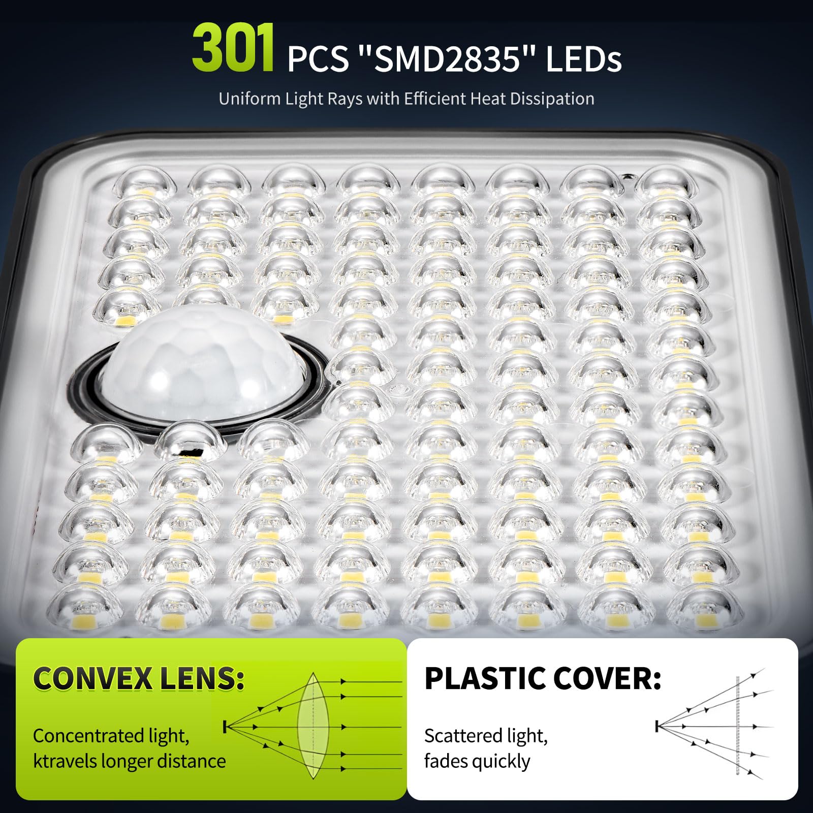 LUMLLSAJI Solar Flood Lights 3000 Lumen 4 Heads Motion Sensor 2 Packs IP65 Waterproof with 20Ft Cord