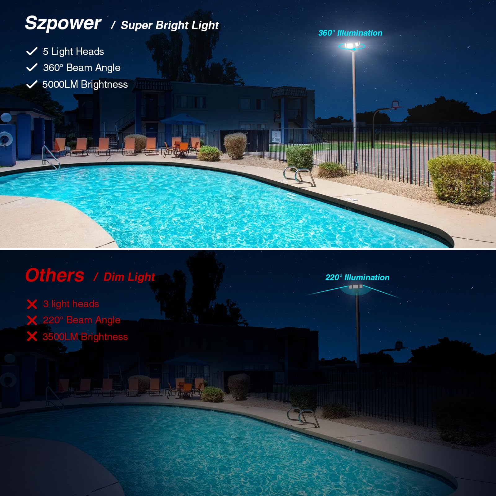 Szpower 70W Led Flood Lights Outdoor Waterproof Ip65, 5 Heads Exterior Security Lights With 360° Lighting Angle, 6500K Super Bright Floodlight Fixture, Outside Lights For House, Backyard