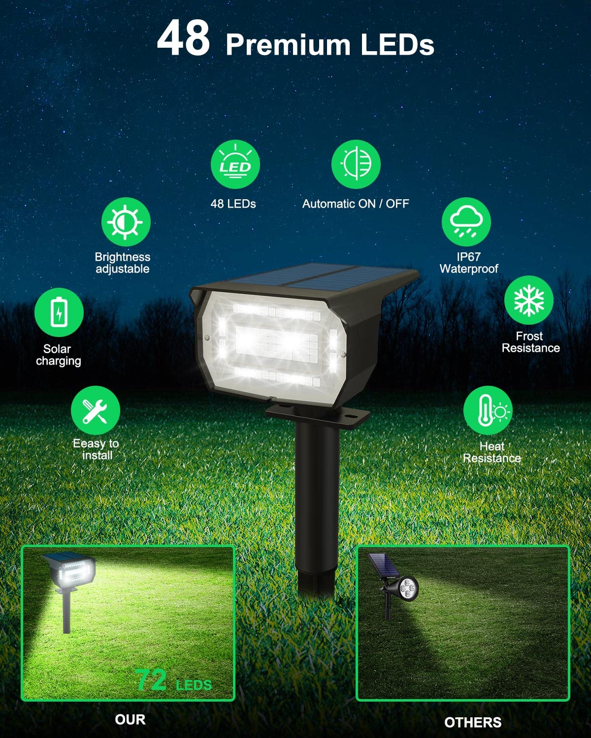 Lotmos Solar Spot Lights Outdoor, 10 Pack, 72 Led, 3 Modes, Ip67 Waterproof, Cool White