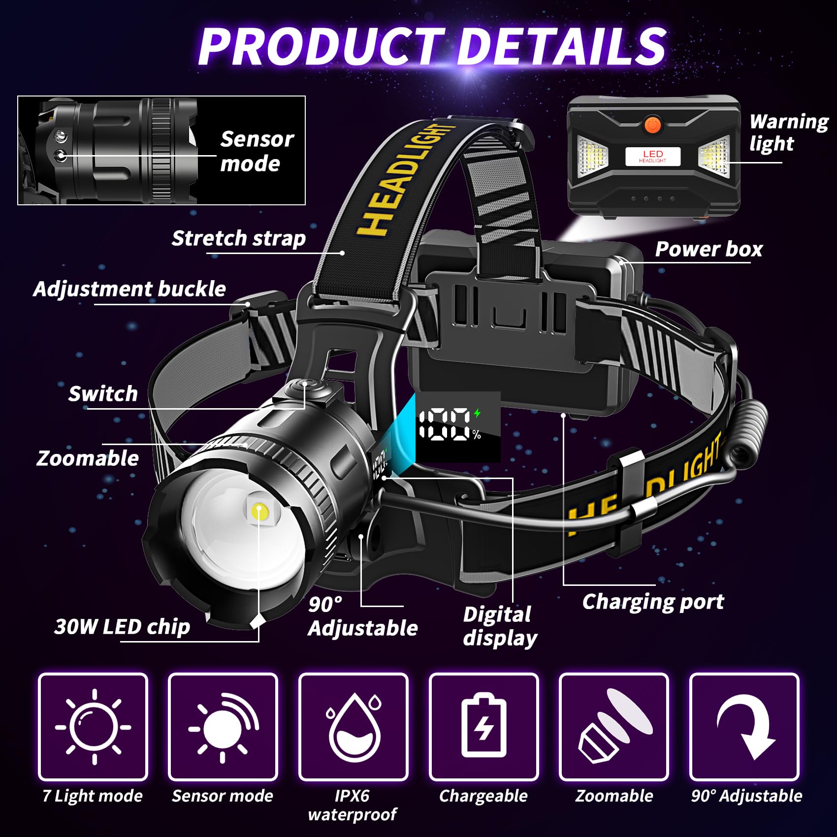 LED Headlamp High Lumens with Motion Sensor Super Bright, 3 Lighting Modes, Digital Display, Rechargeable, Waterproof Head Lamp,