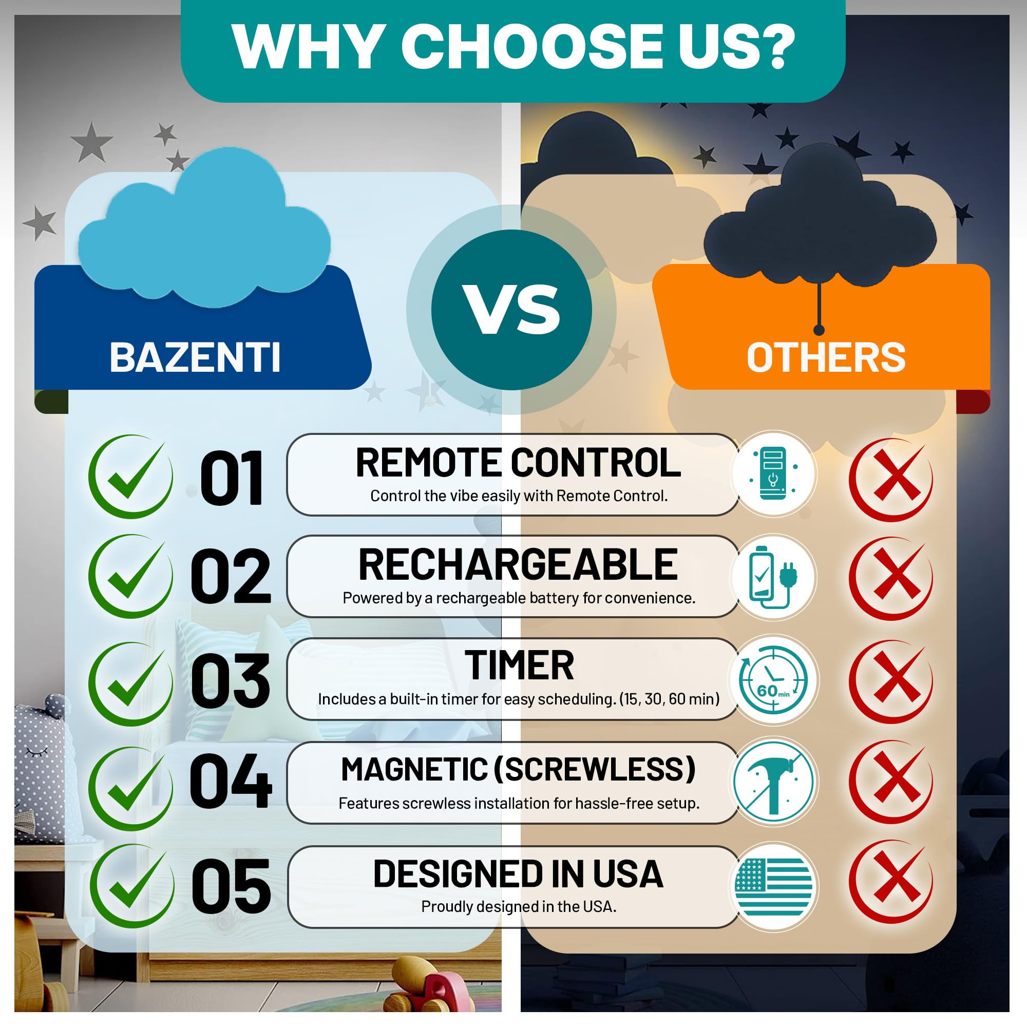 BAZENTI Cloud Lights - Nursery Decor Cloud Lamp, Rechargeable Baby Lamps with Remote, Hanging Lamp for Nursery, Kids Night Light