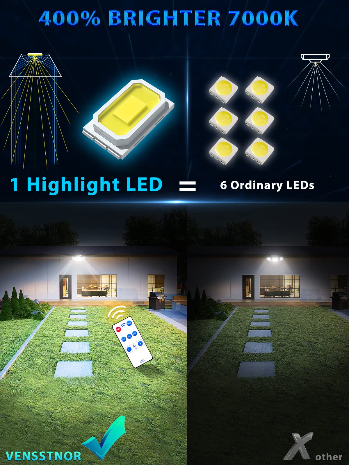 VENSSTNOR Solar Lights Outdoor Motion Sensor, 7000K 3000LM, 5 Levels Brightness, 2 Pack, White, Model LY-SL-5H-WHT-